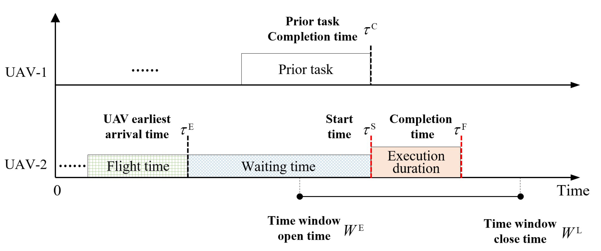 Aerospace 11 00214 g001