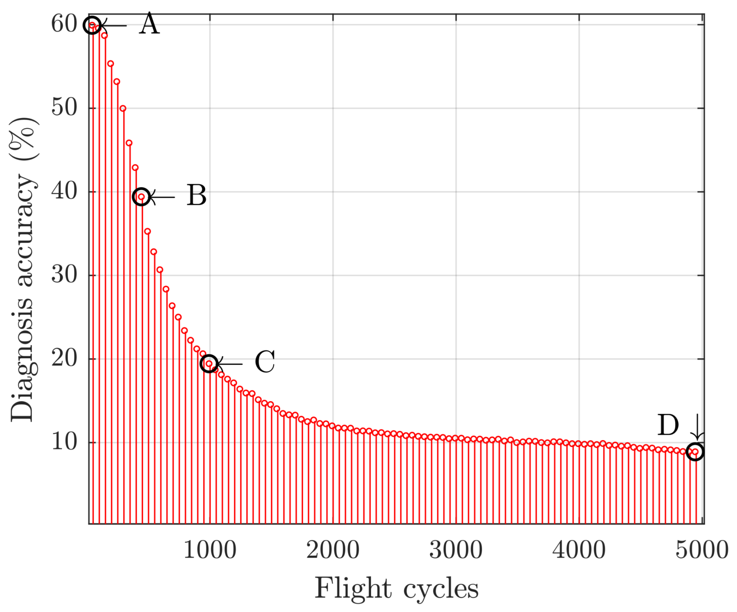 Aerospace 11 00217 g010 Aerospace 11 00217 g010