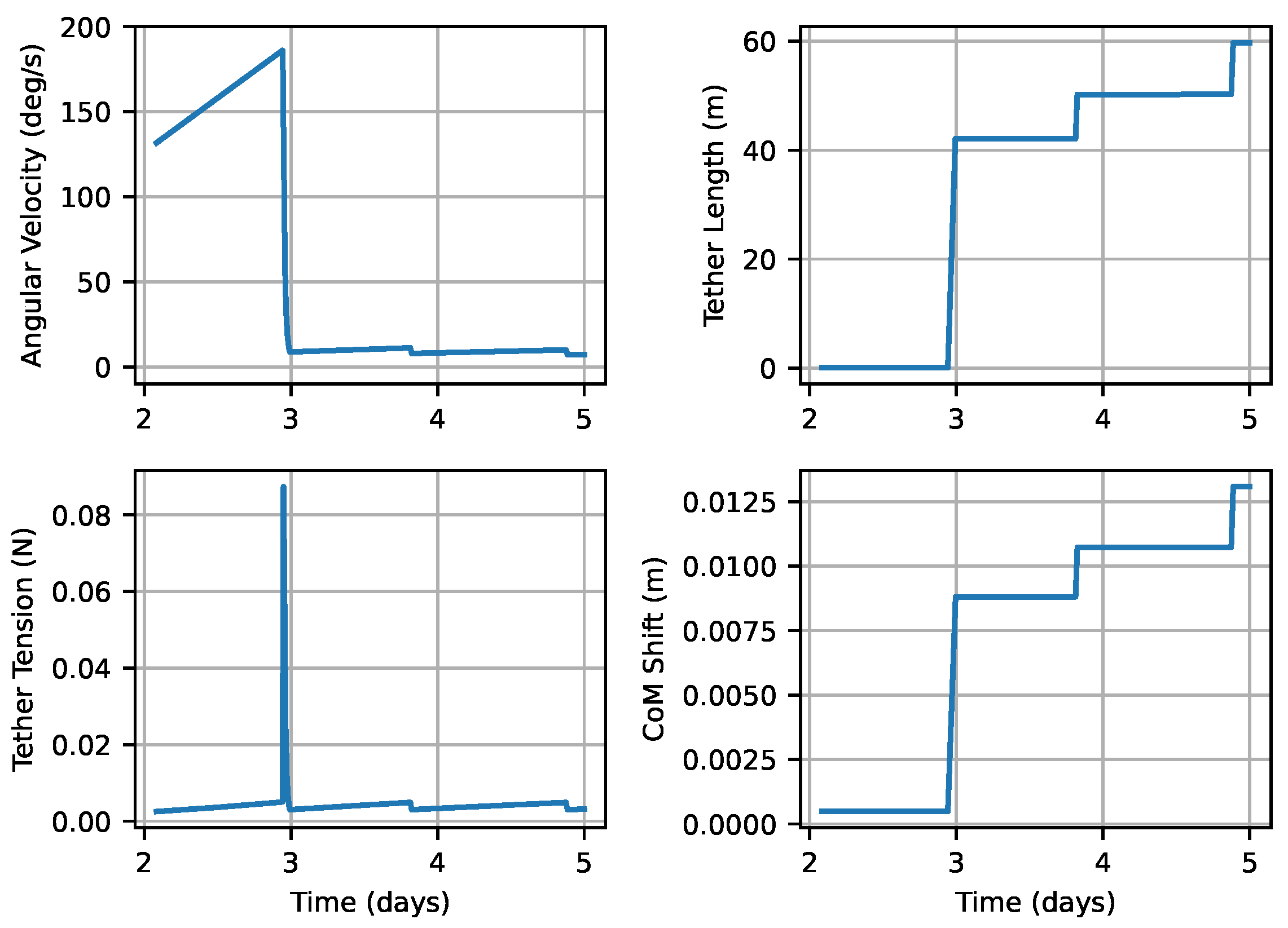 Aerospace 11 00230 g006