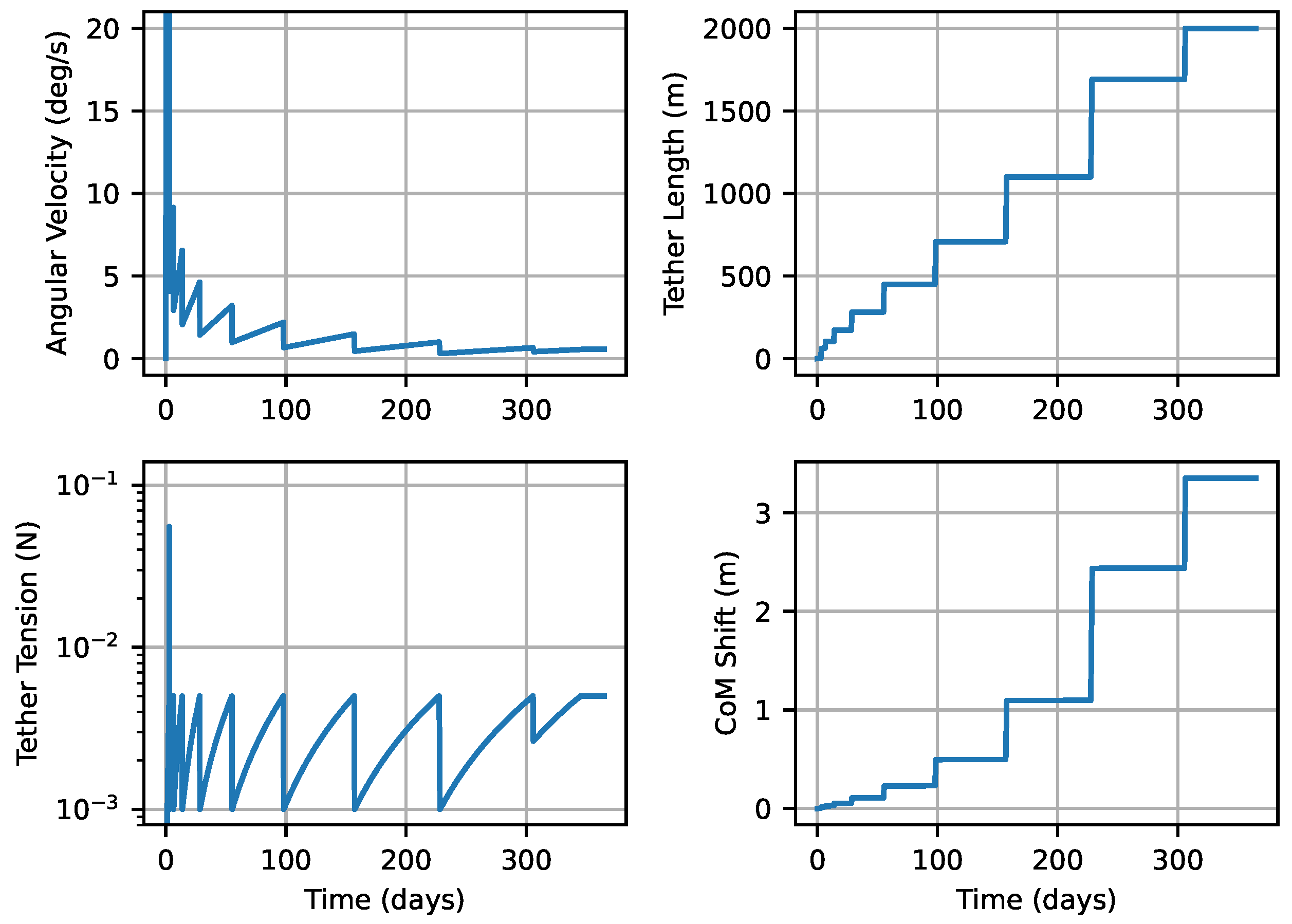 Aerospace 11 00230 g007