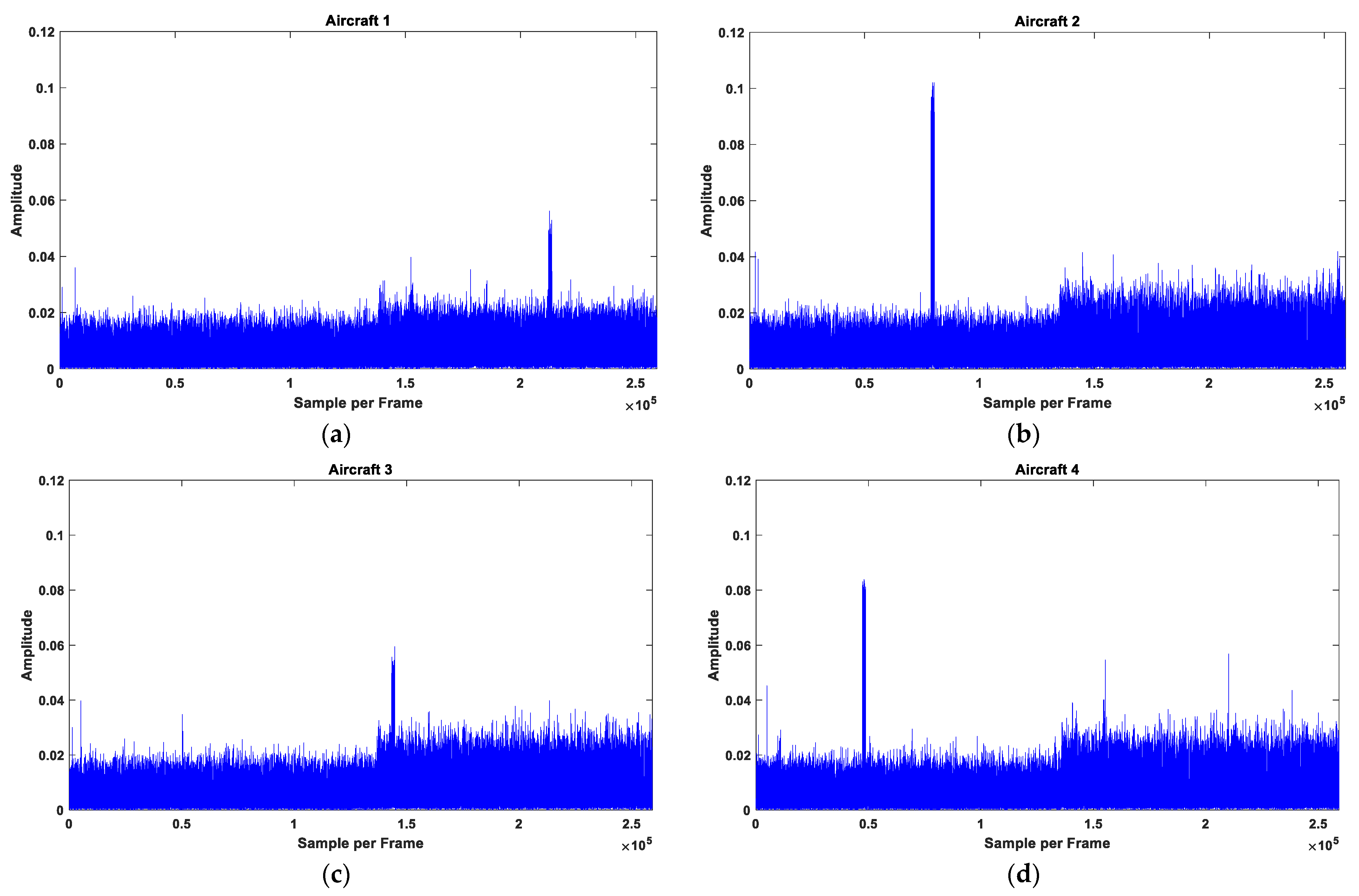 Aerospace 11 00235 g007