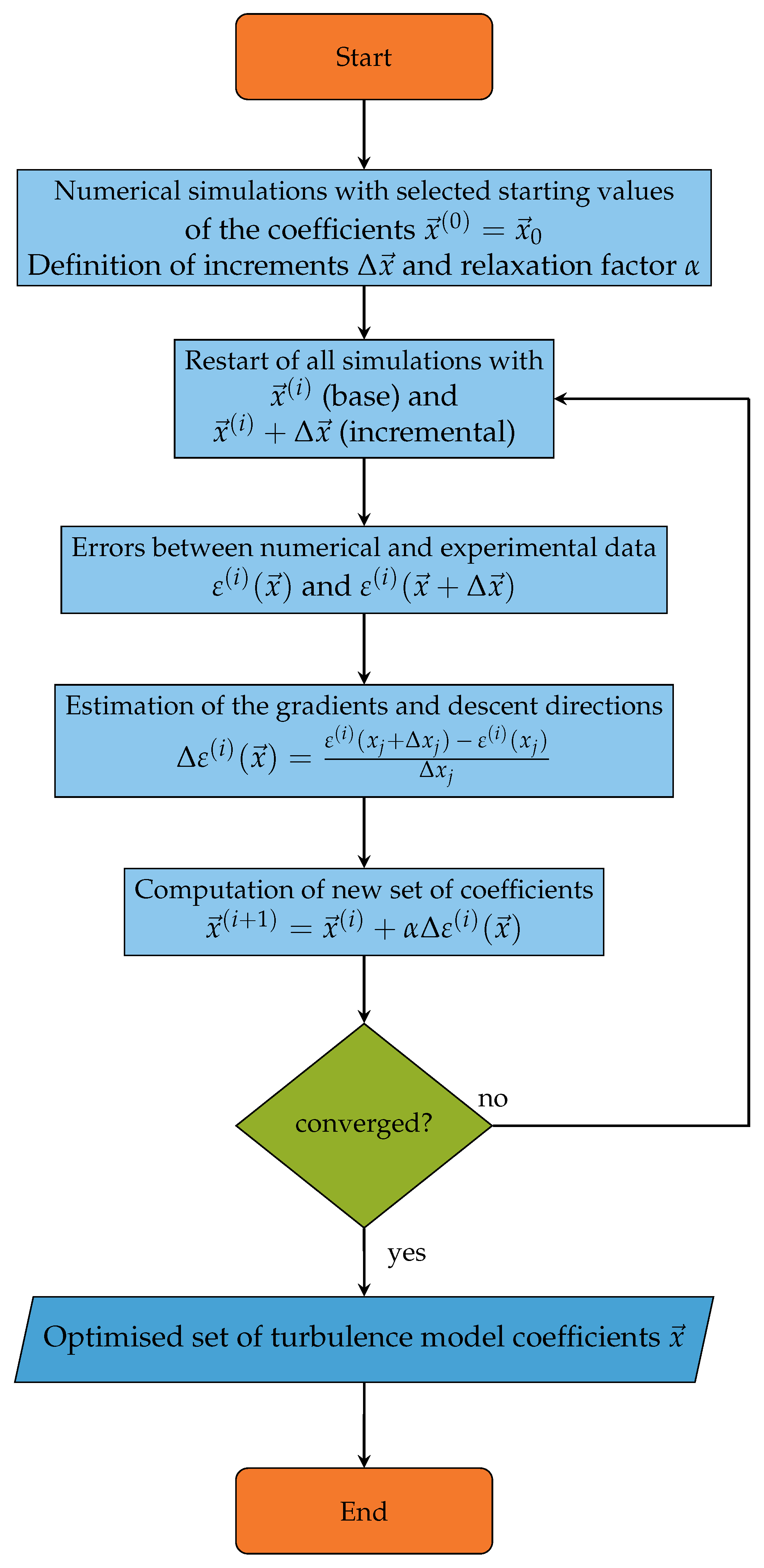 Aerospace 11 00238 g005