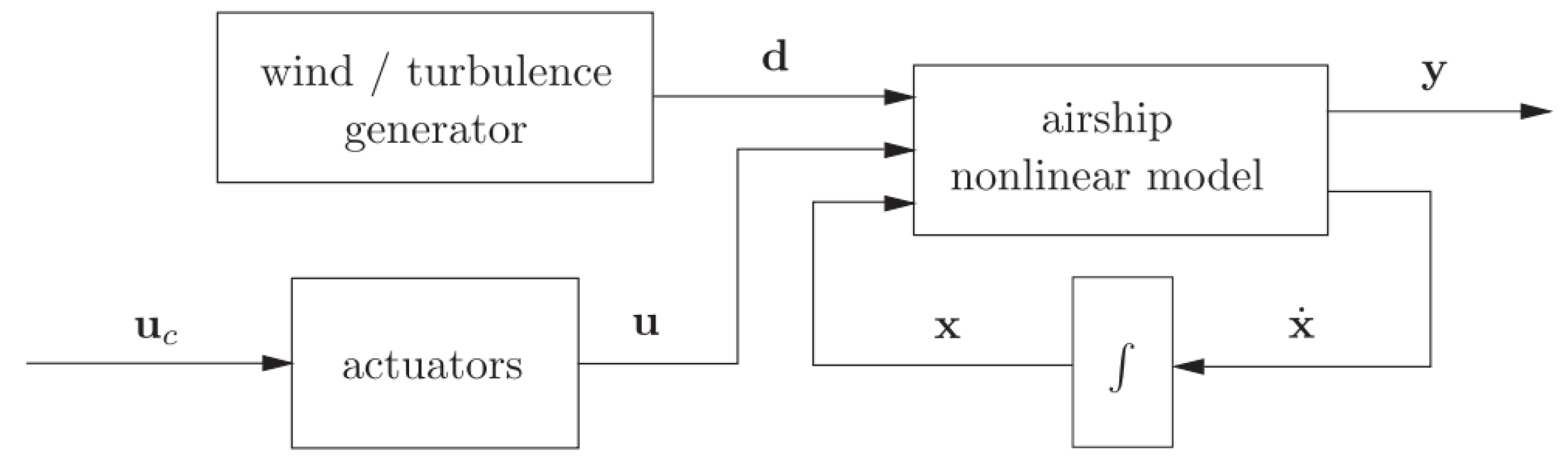 Aerospace 11 00249 g004
