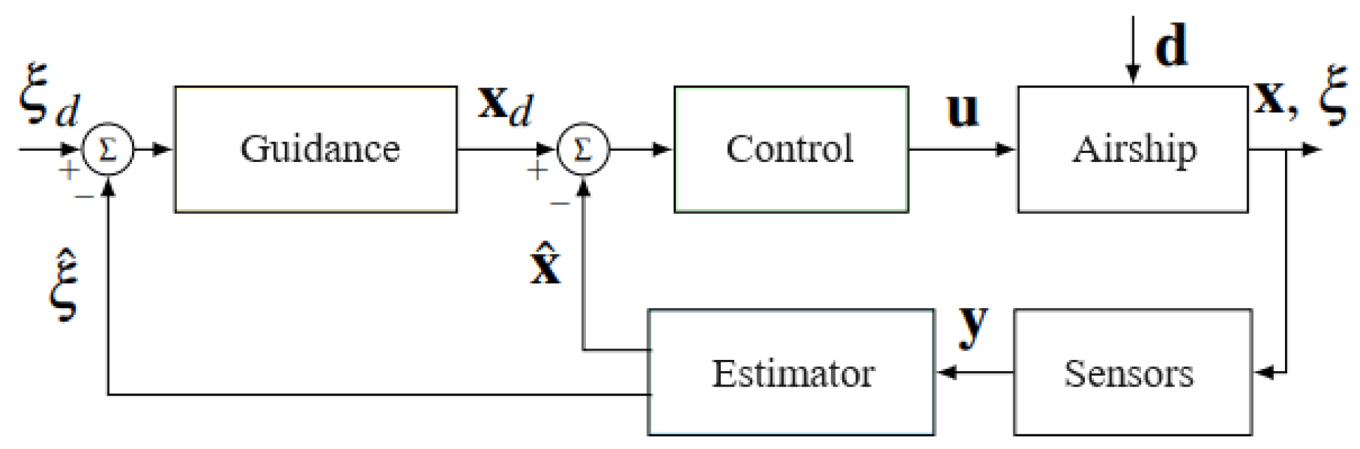 Aerospace 11 00249 g005