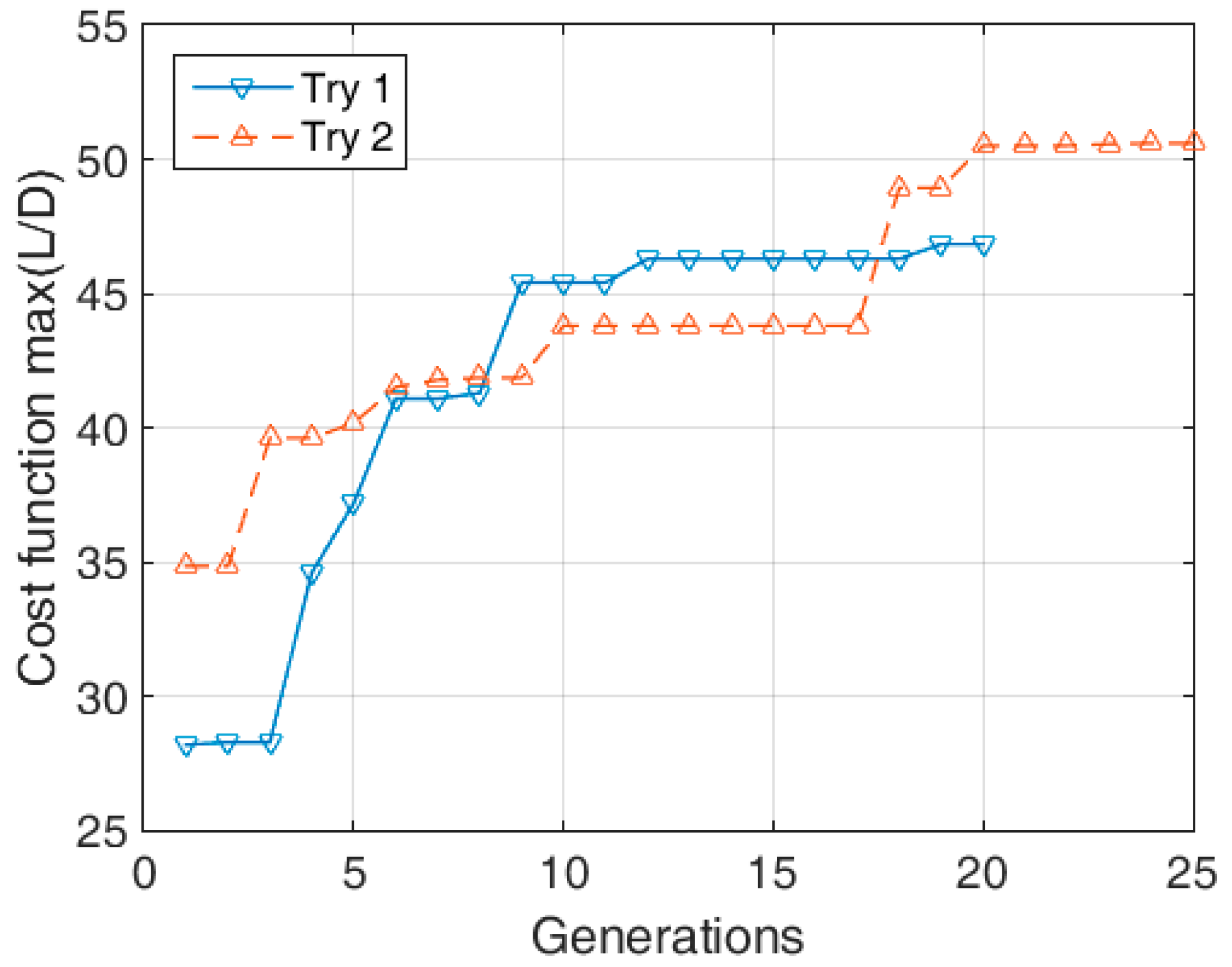 Aerospace 11 00252 g003
