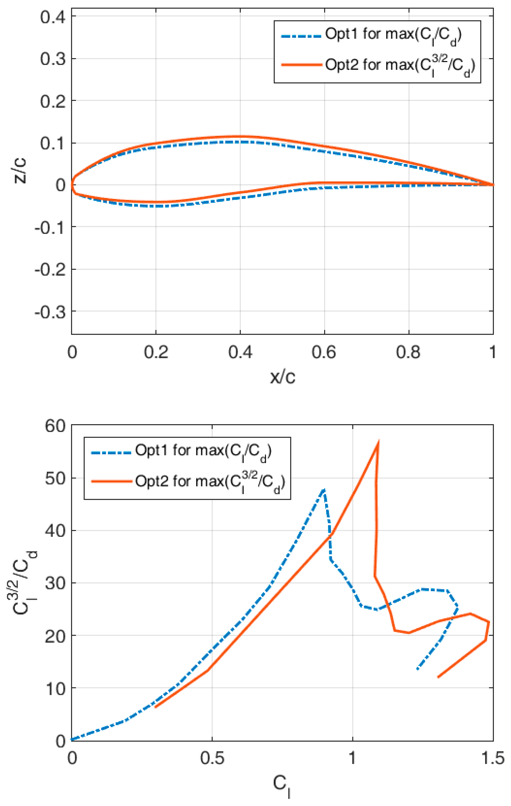 Aerospace 11 00252 g010