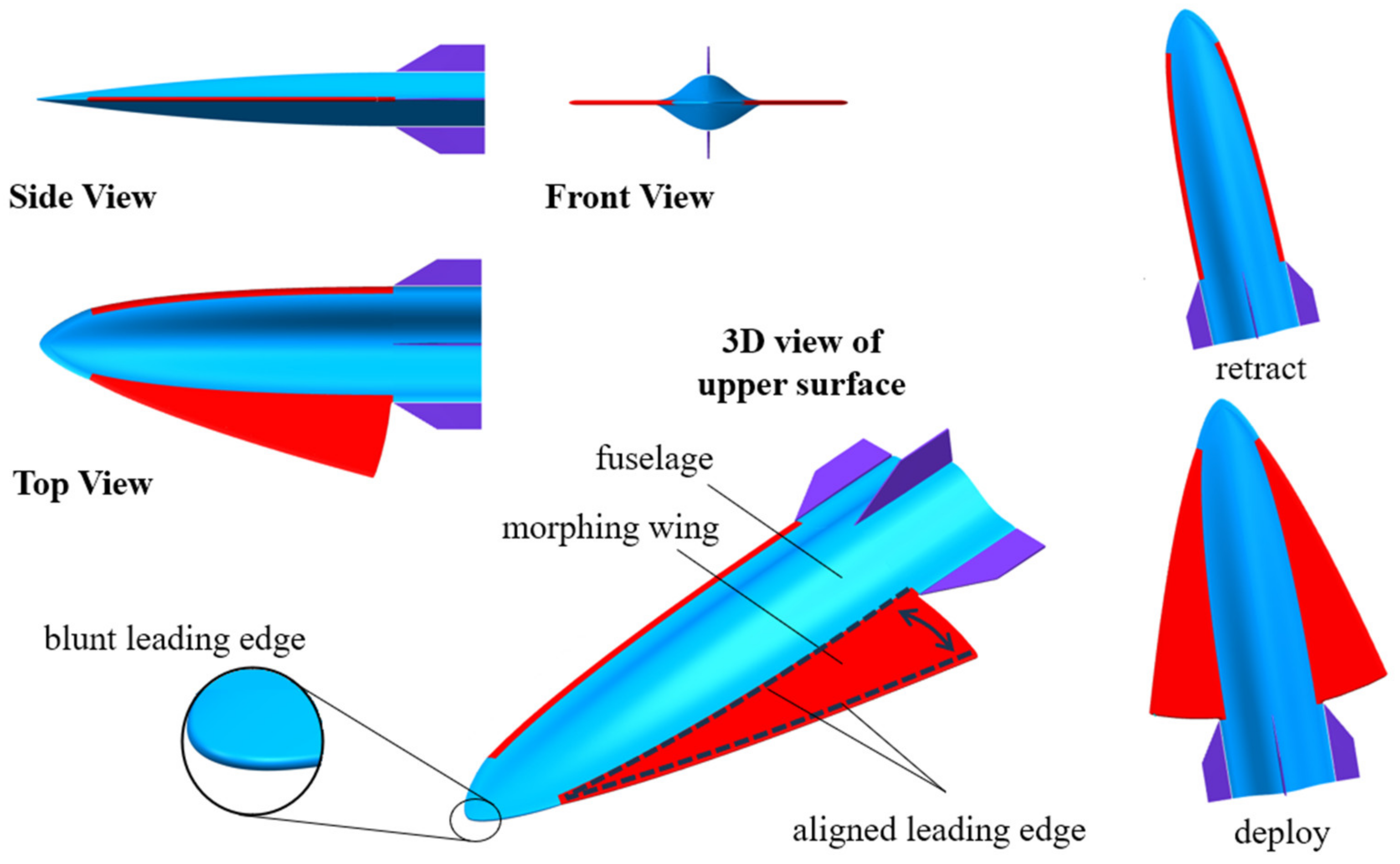 Aerospace 11 00257 g001 Aerospace 11 00257 g001