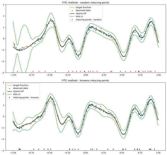 Aerospace 11 00260 g0a1