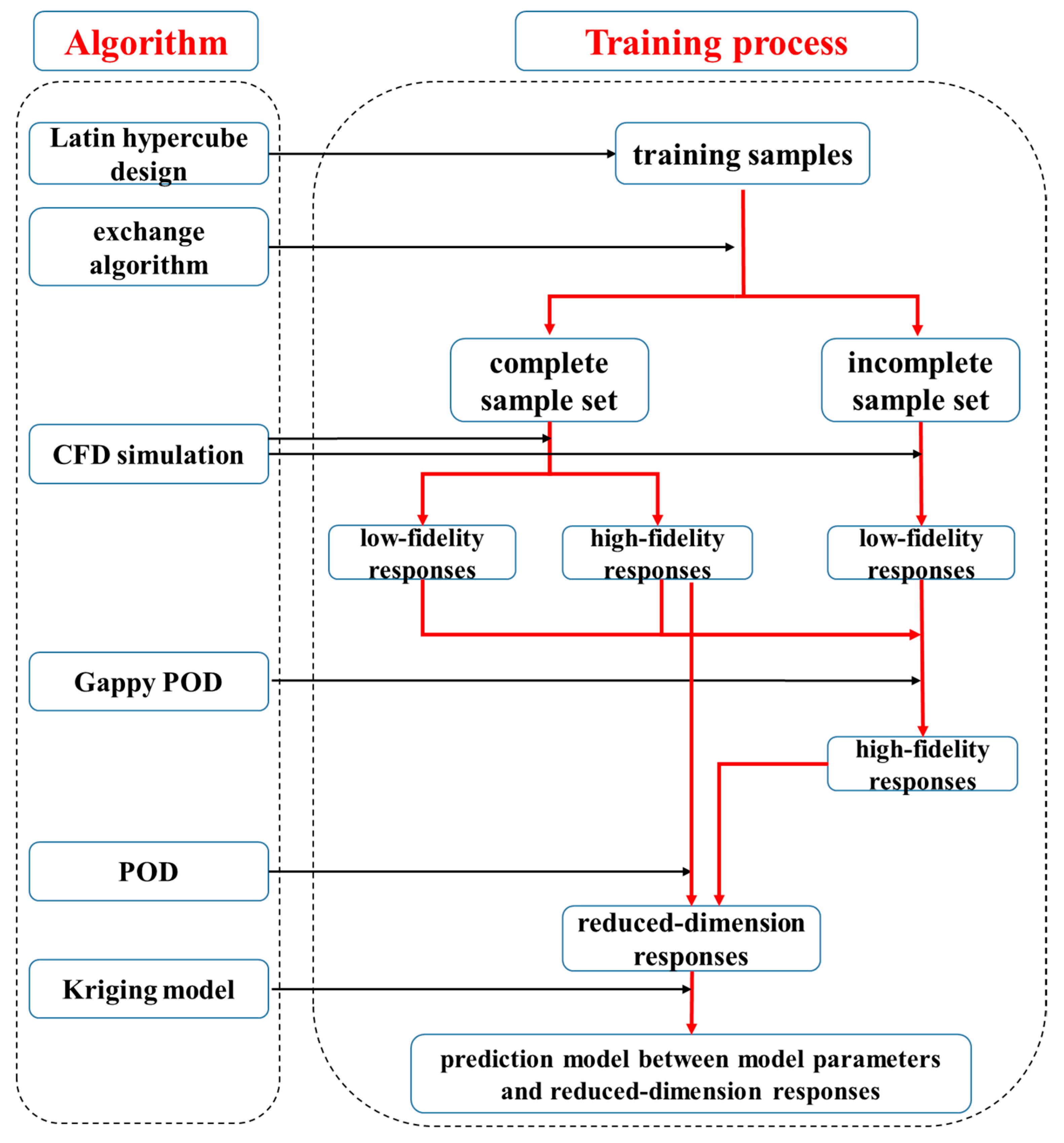 Aerospace 11 00263 g001