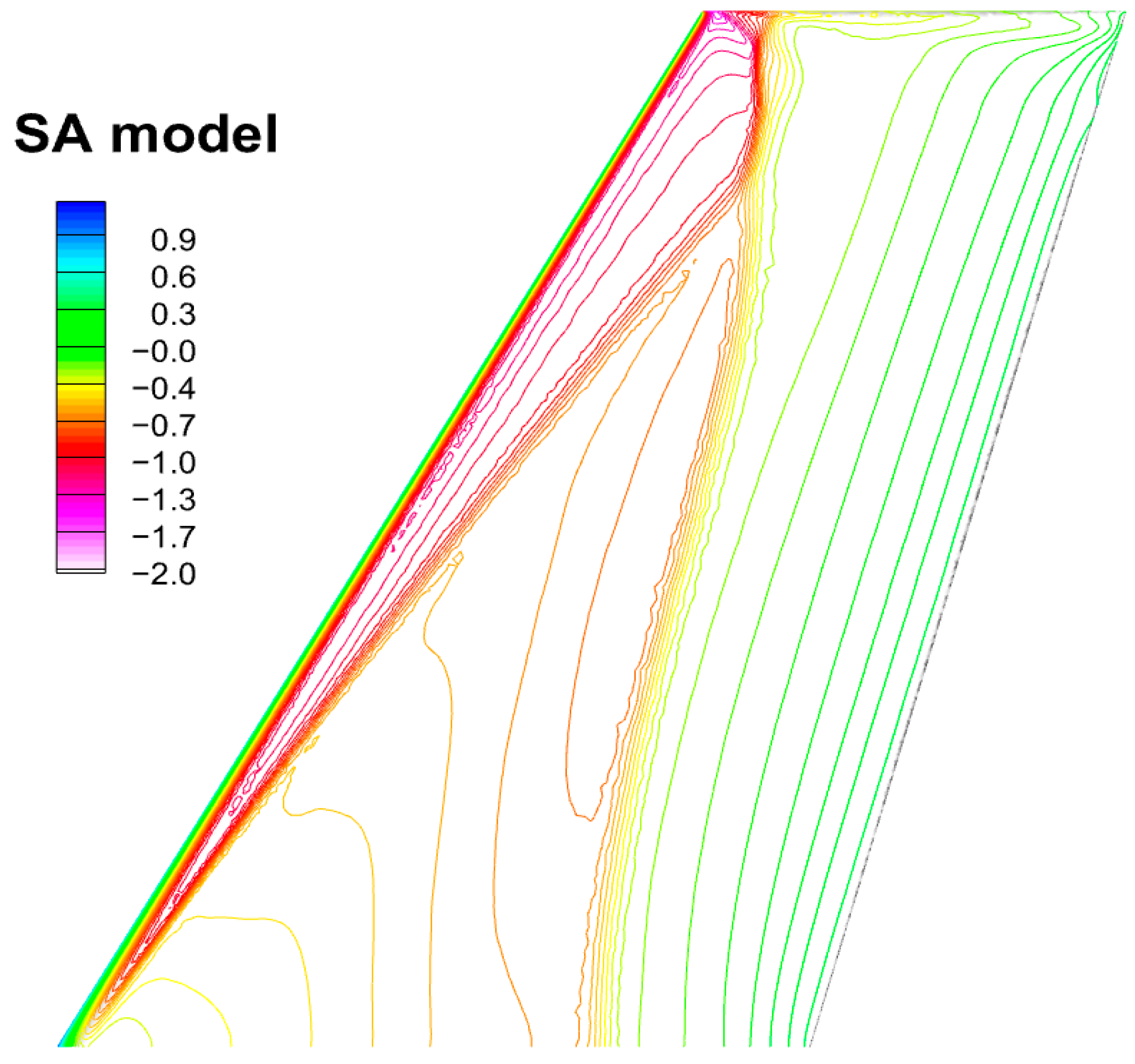 Aerospace 11 00263 g005
