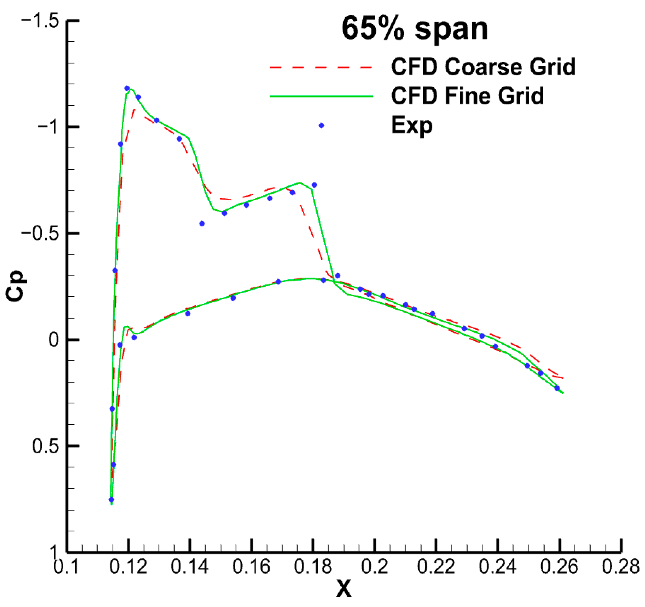 Aerospace 11 00263 g006