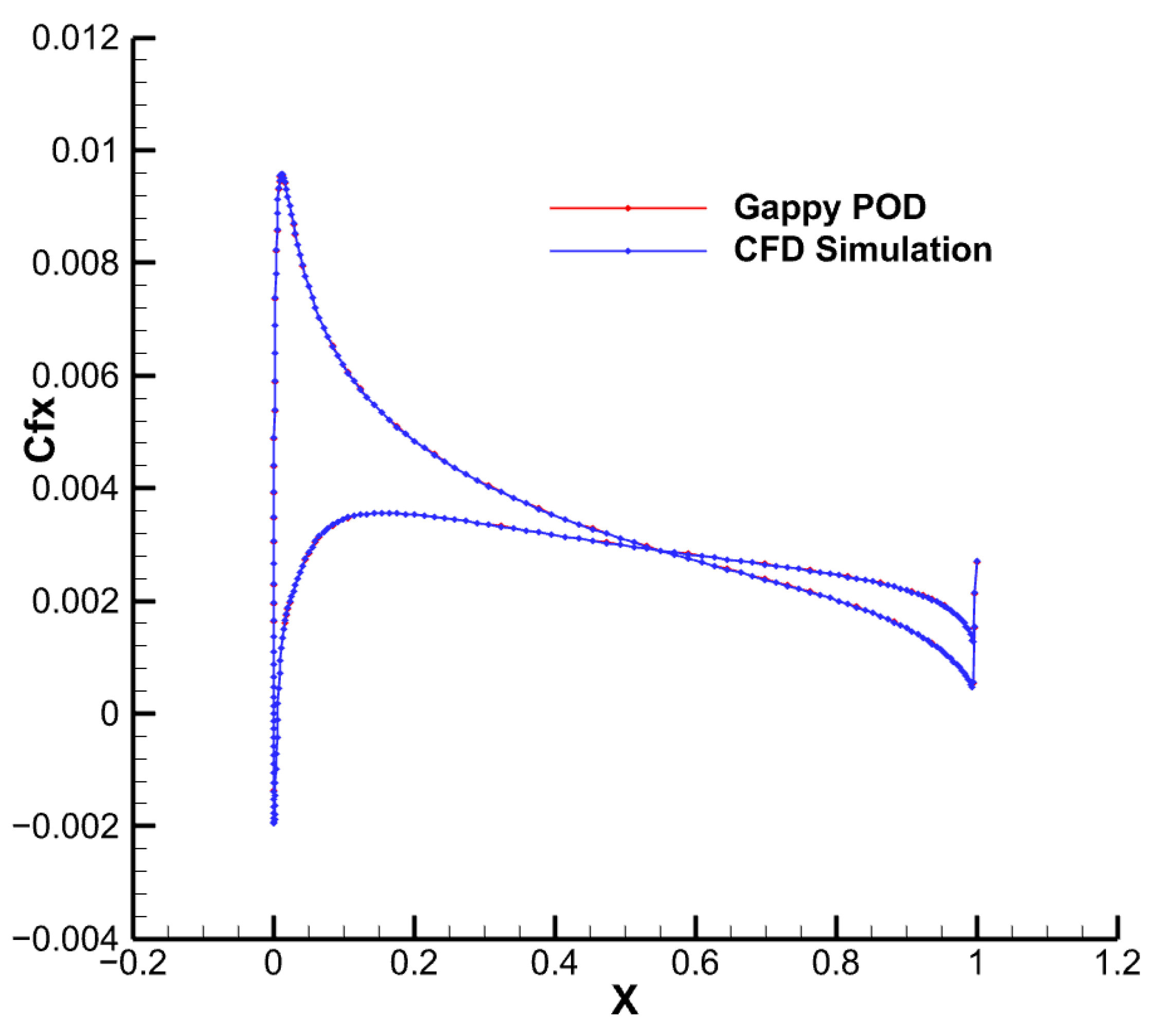 Aerospace 11 00263 g007