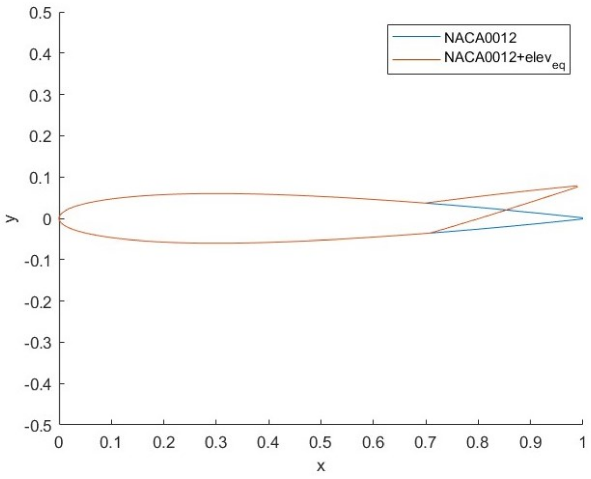 Aerospace 11 00266 g001
