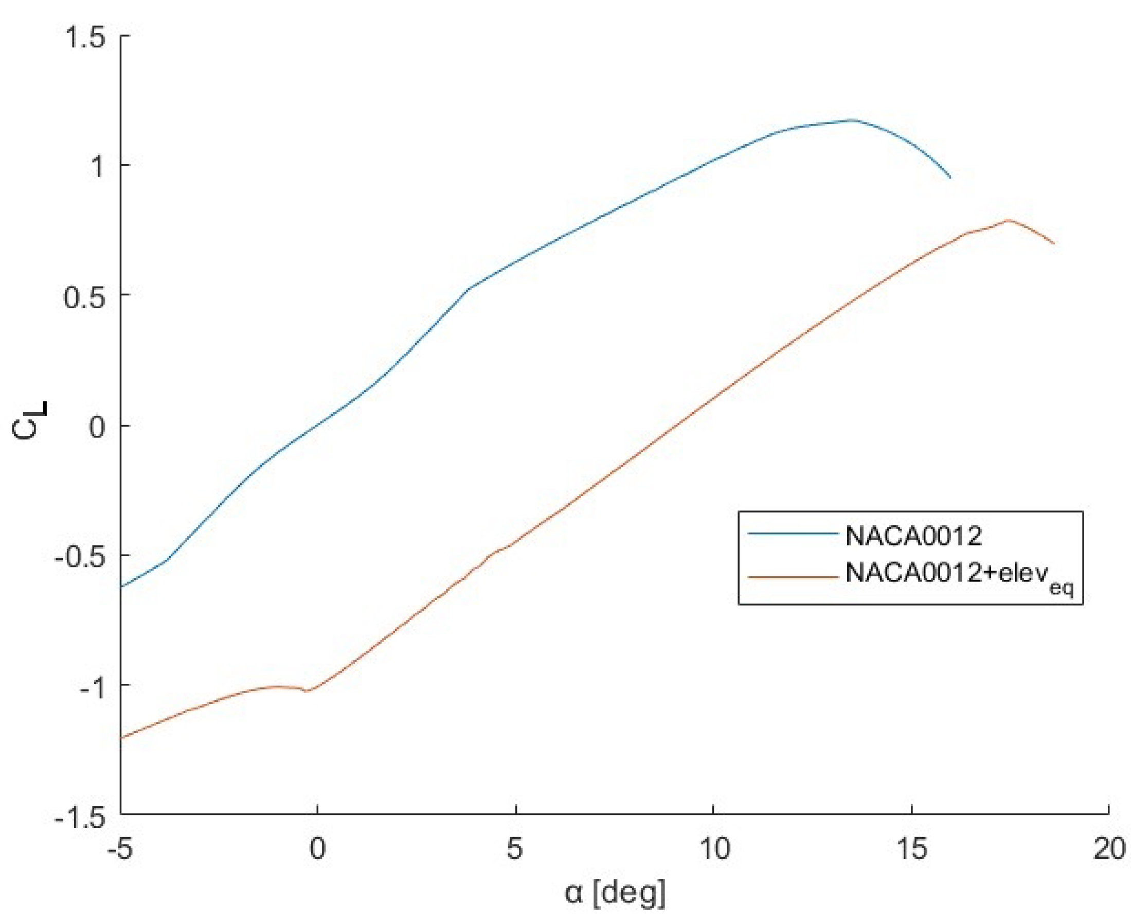 Aerospace 11 00266 g002