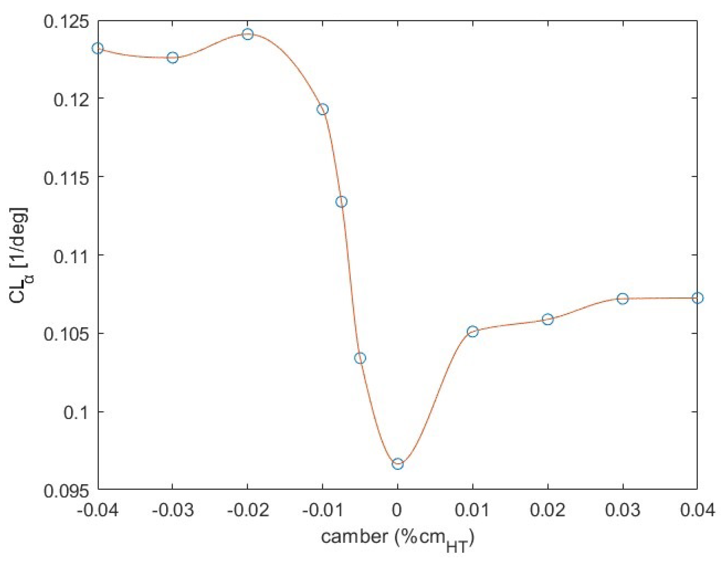 Aerospace 11 00266 g004
