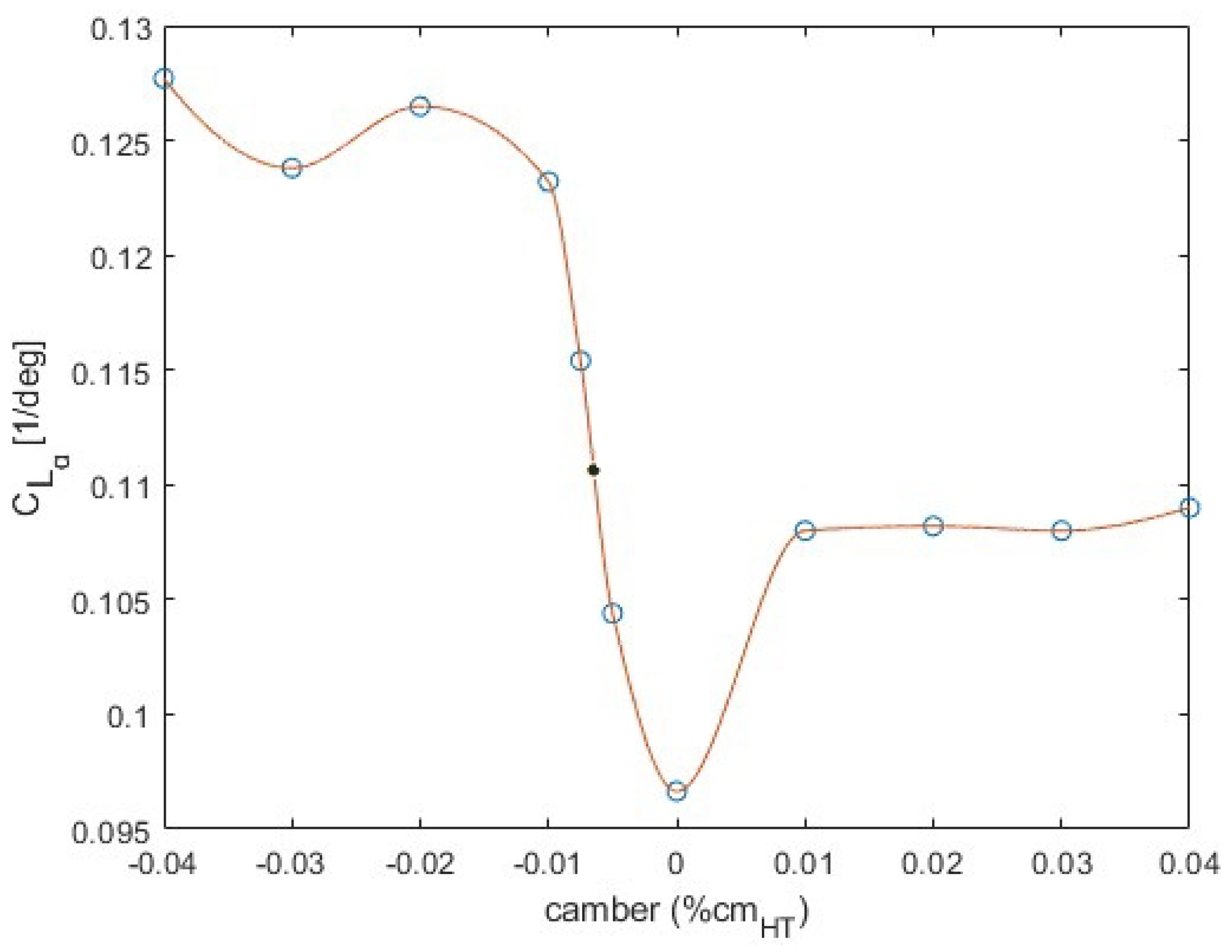 Aerospace 11 00266 g005
