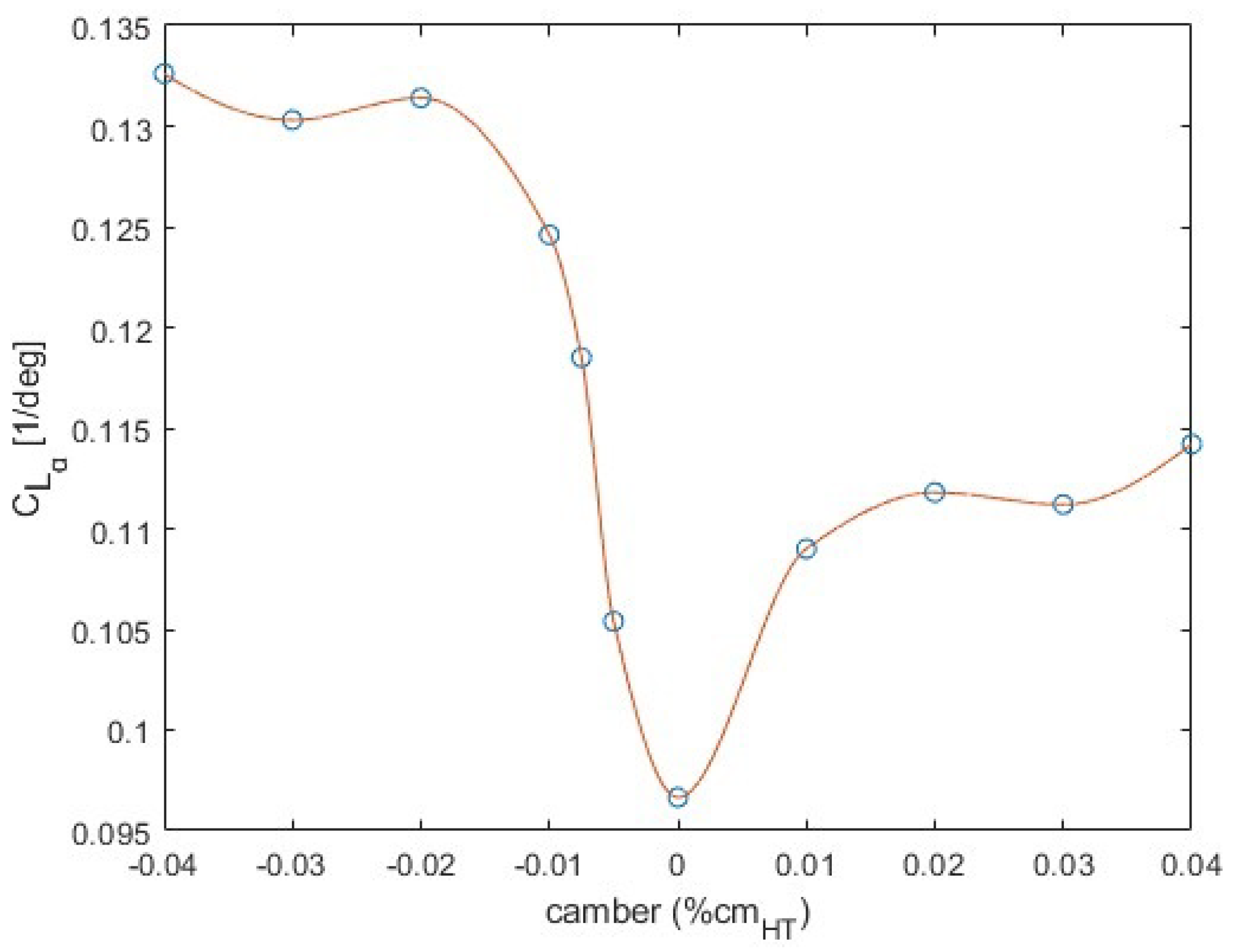Aerospace 11 00266 g006