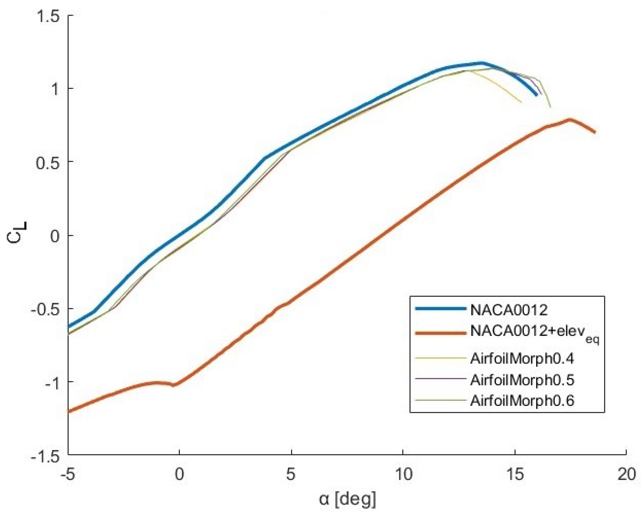 Aerospace 11 00266 g007