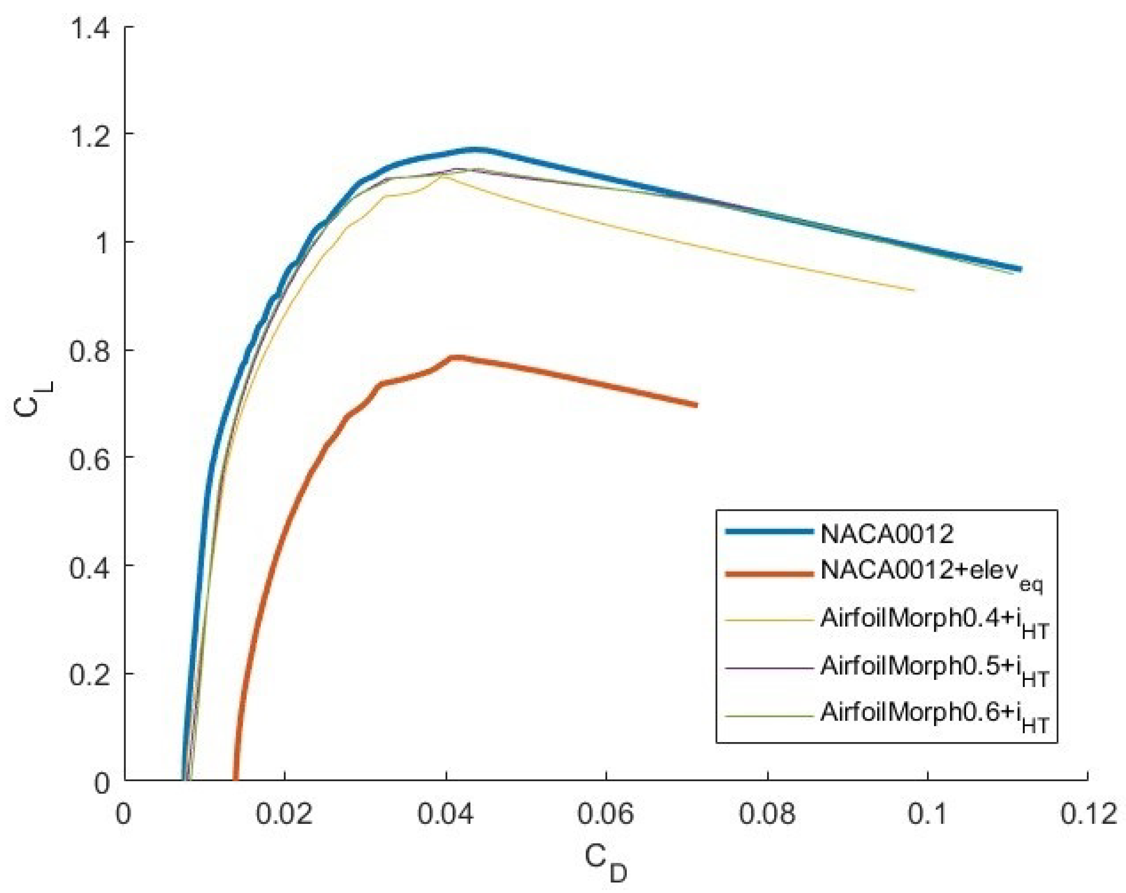 Aerospace 11 00266 g009