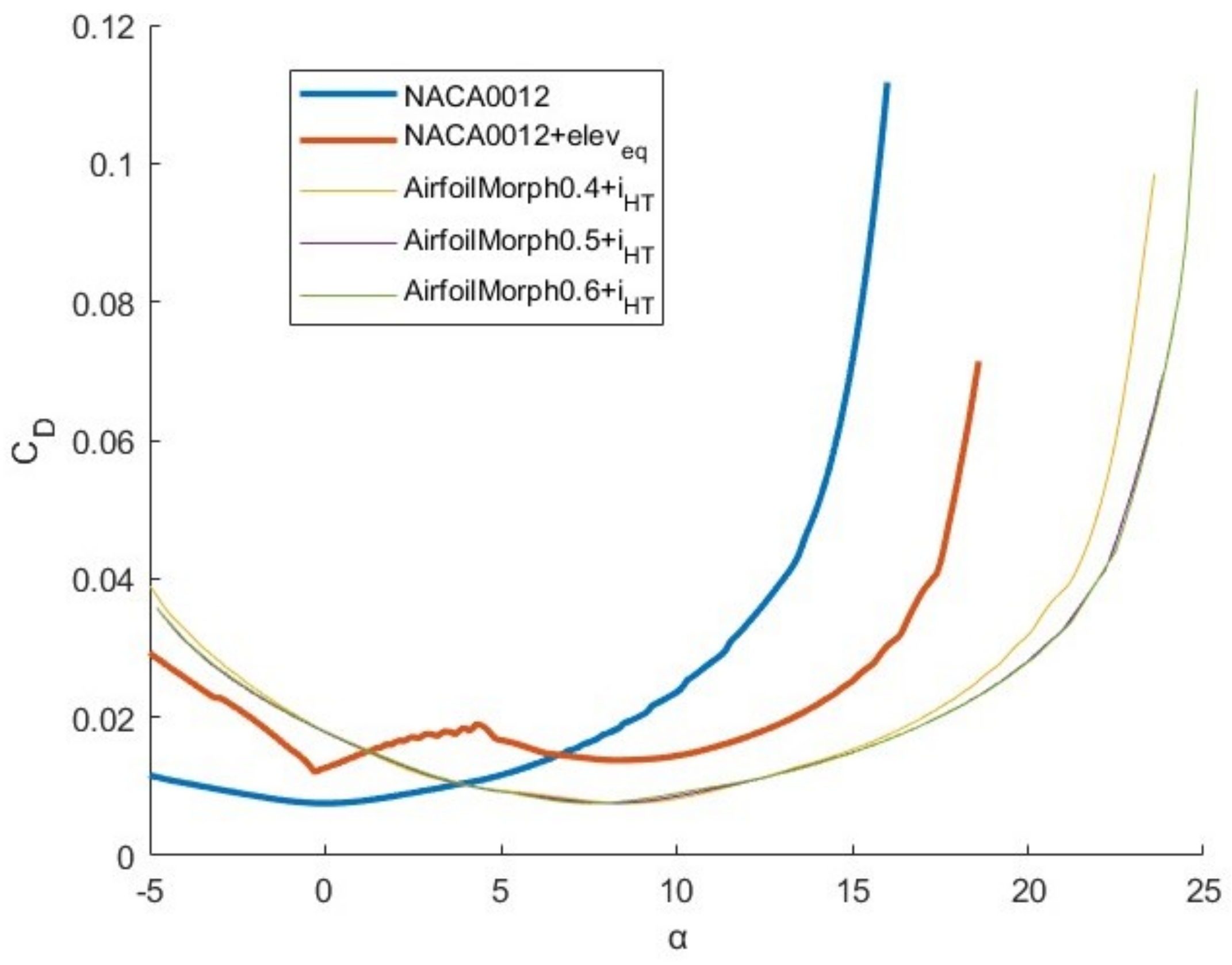 Aerospace 11 00266 g010