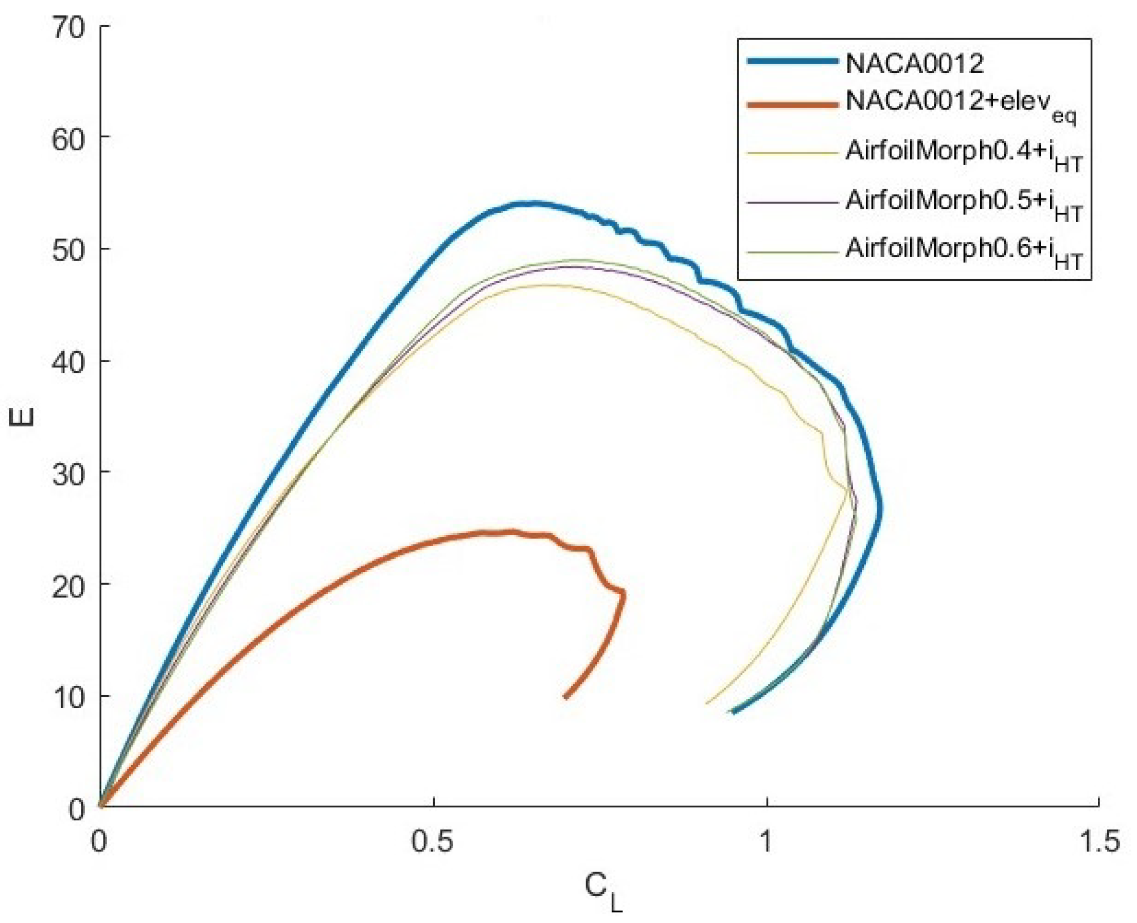Aerospace 11 00266 g011