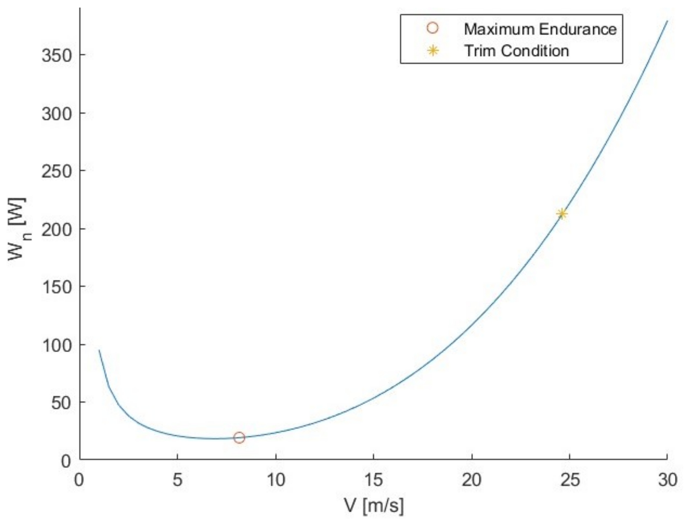 Aerospace 11 00266 g013