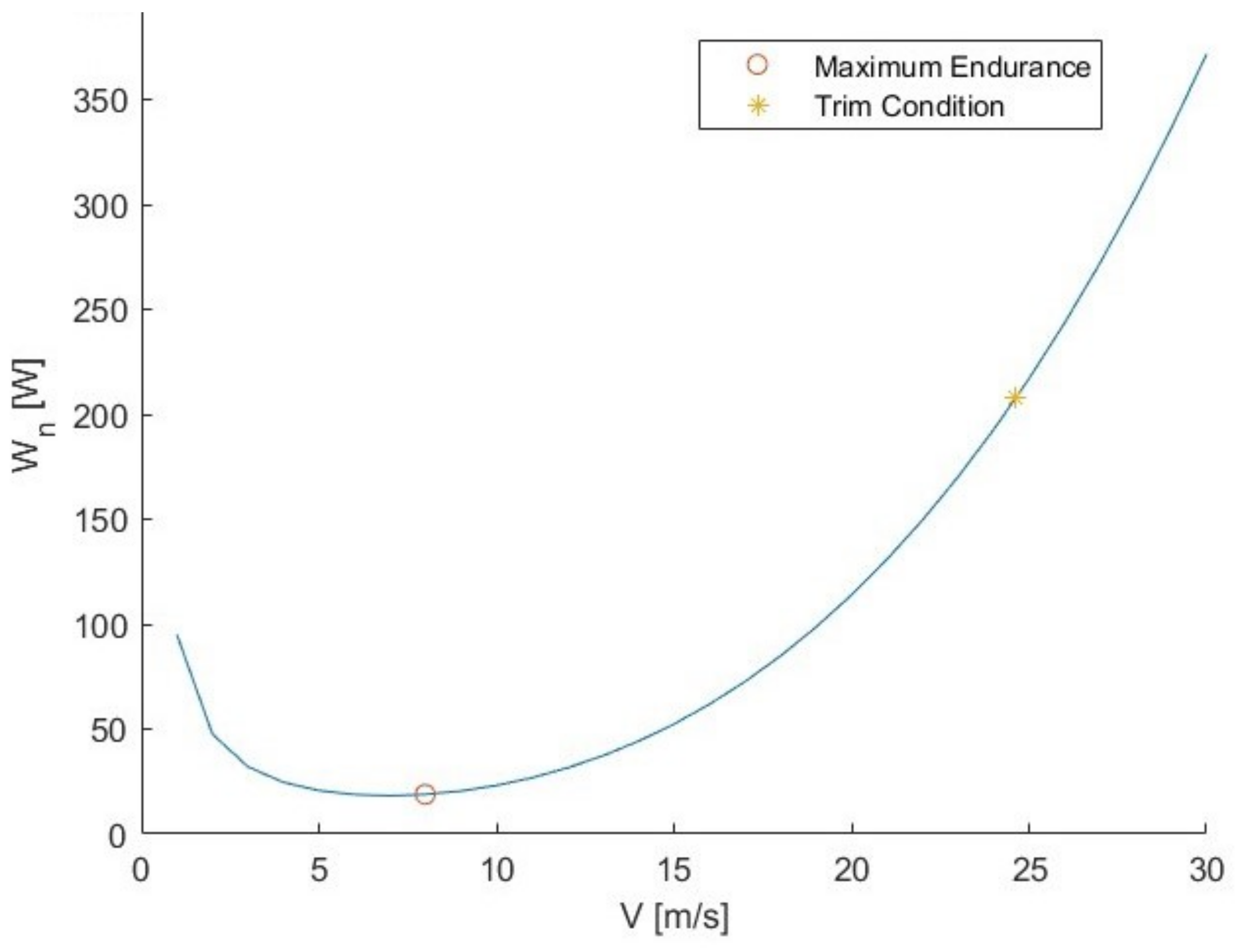 Aerospace 11 00266 g014
