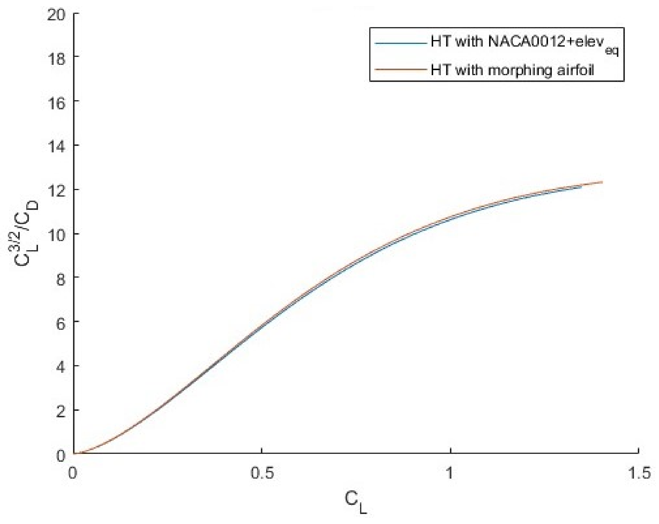 Aerospace 11 00266 g015