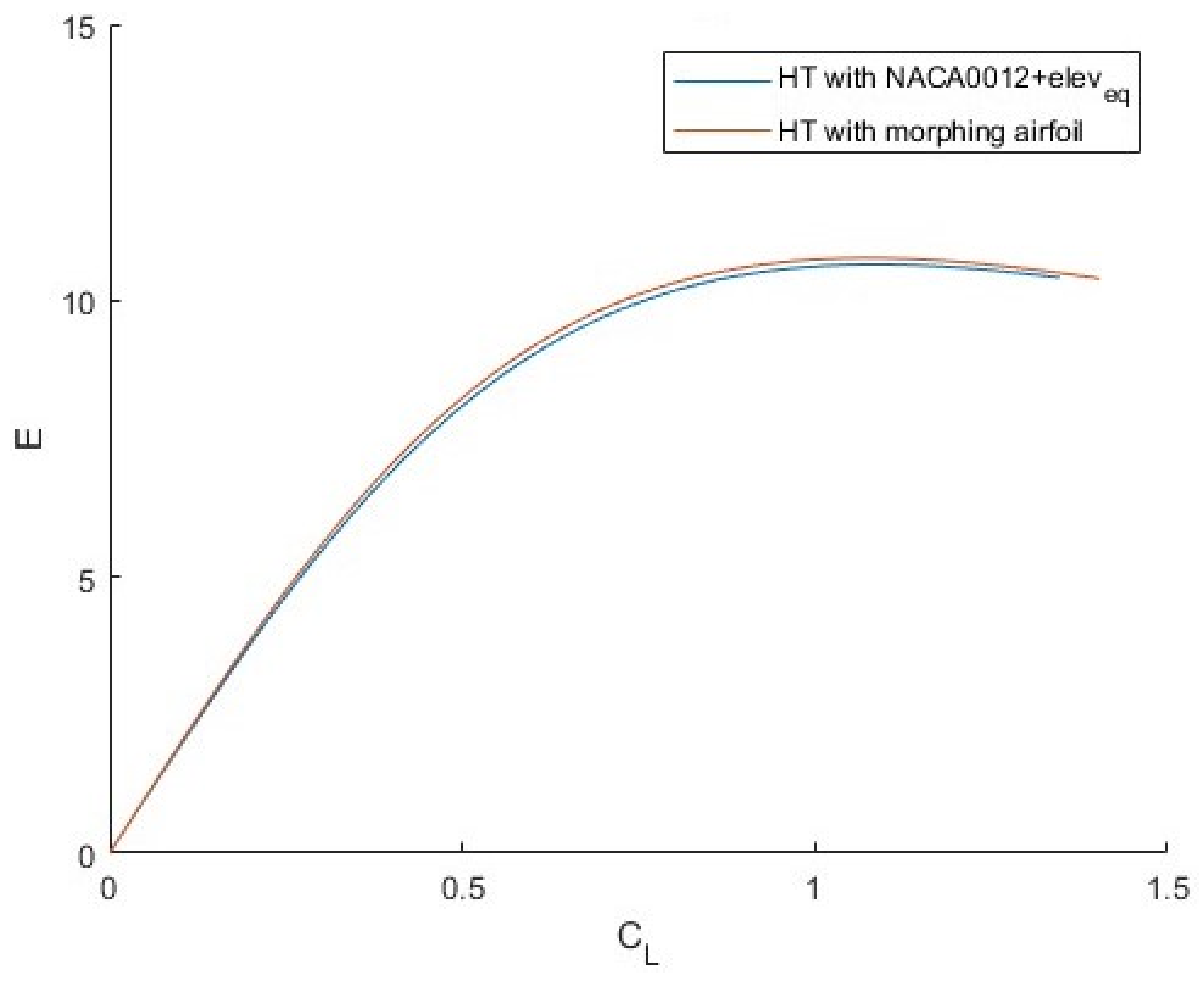 Aerospace 11 00266 g016