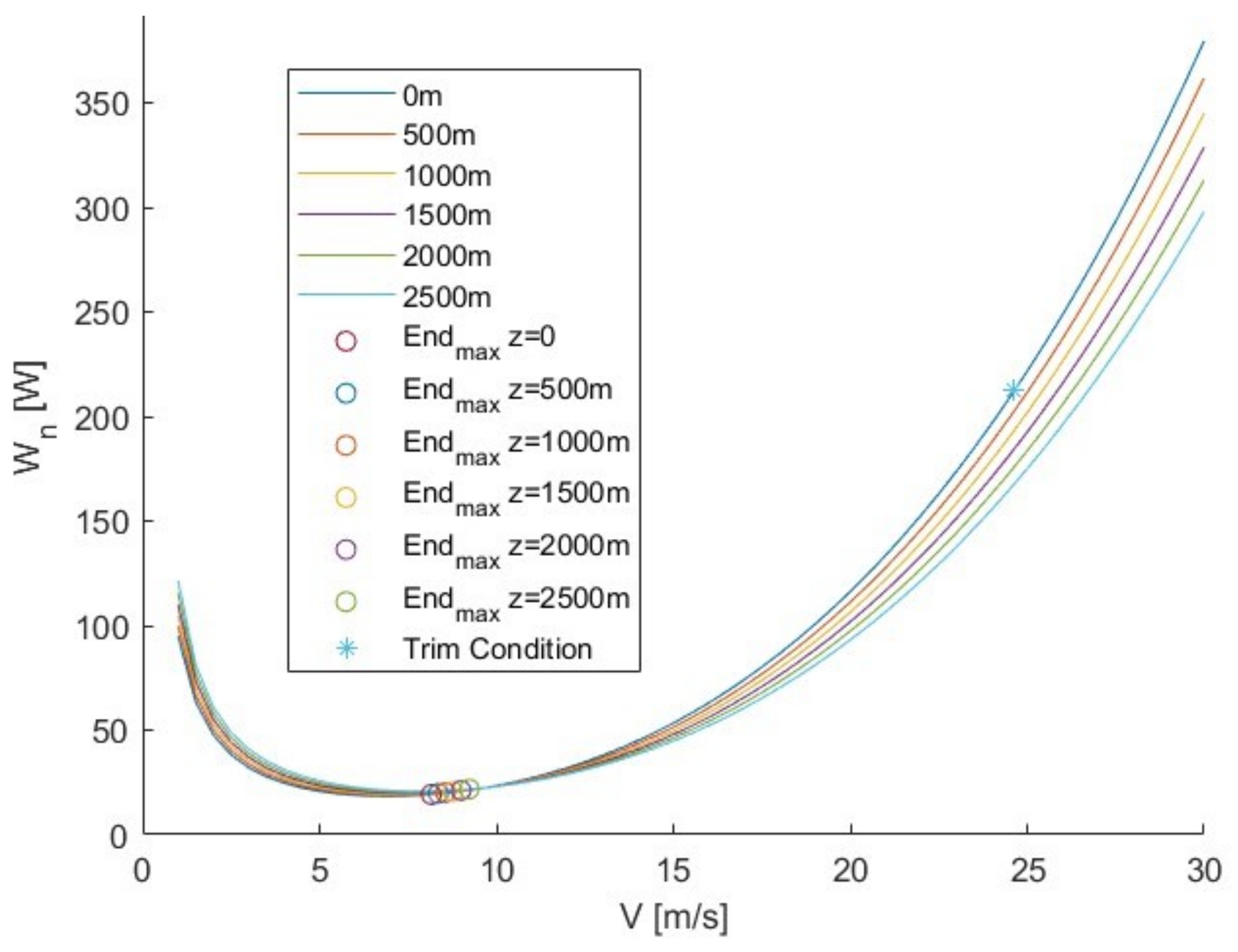 Aerospace 11 00266 g017