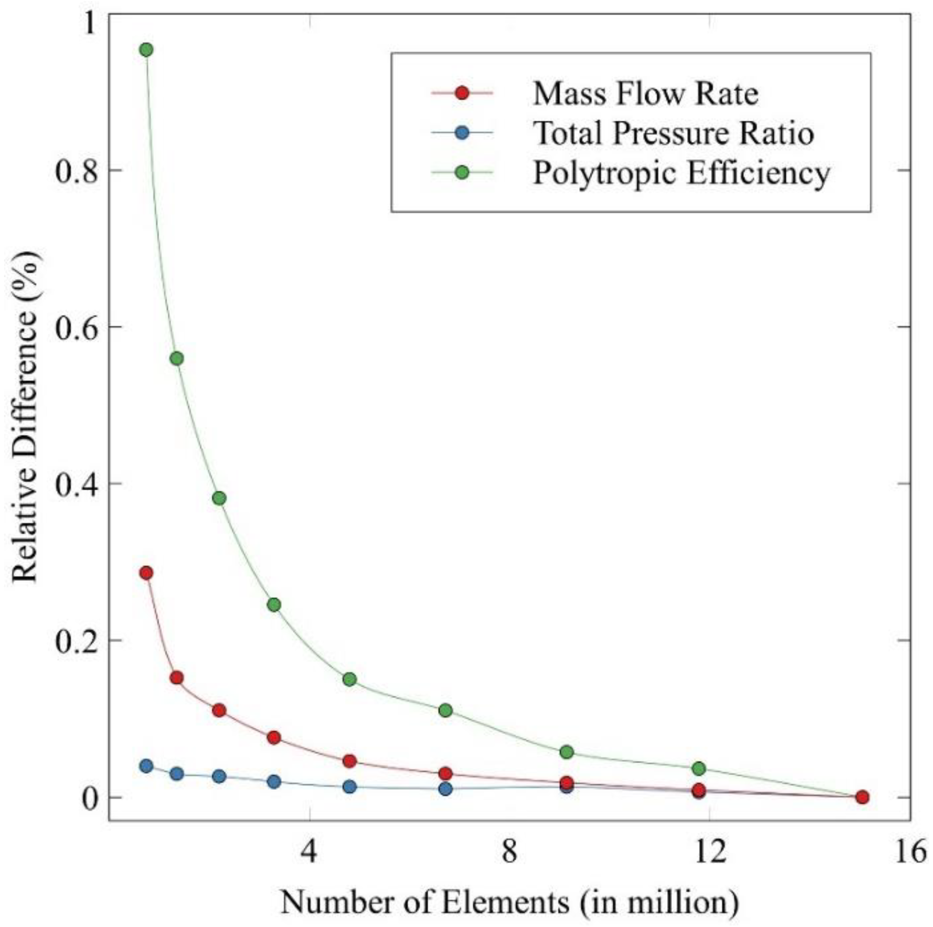 Aerospace 11 00276 g004