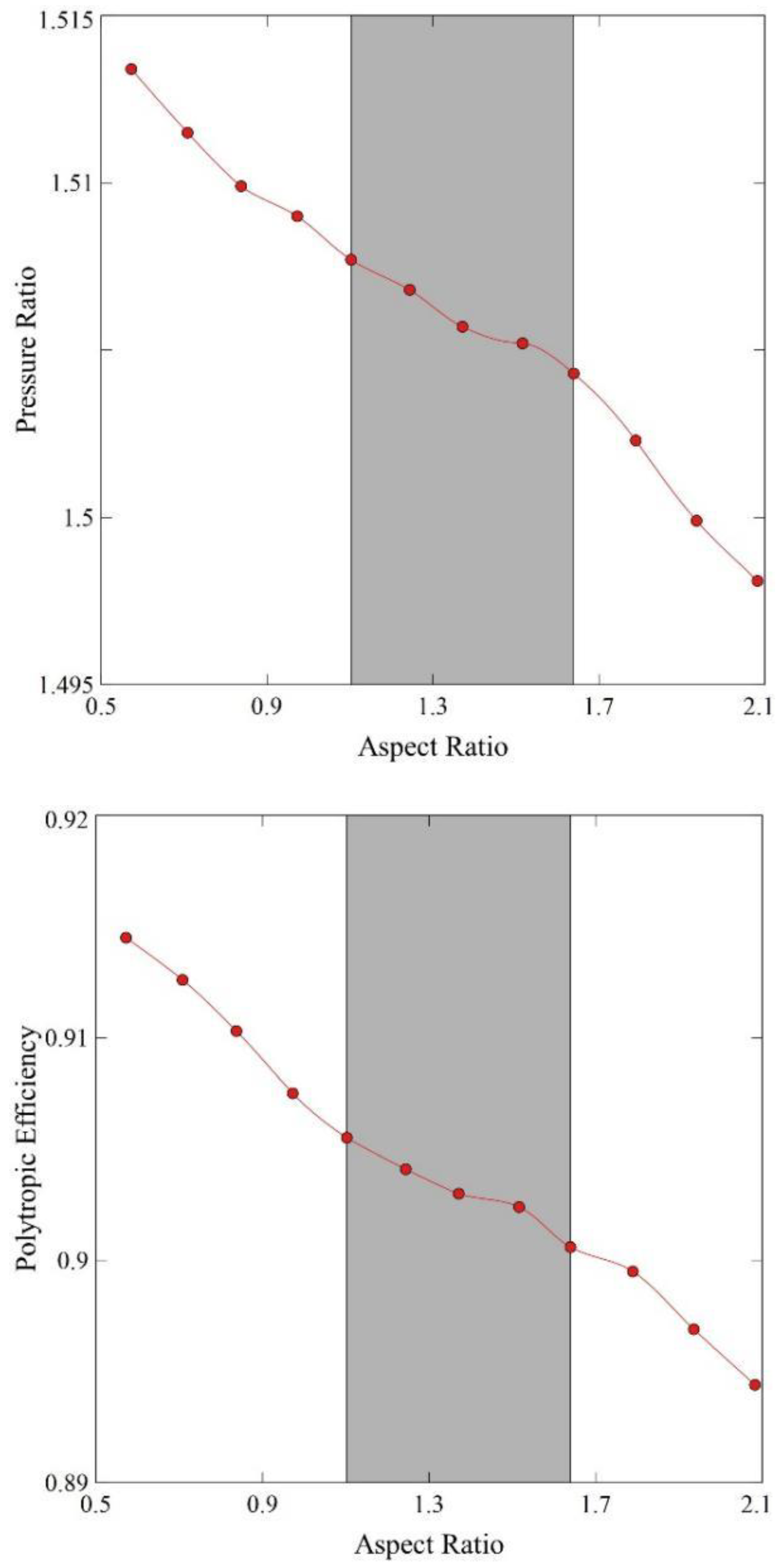 Aerospace 11 00276 g008