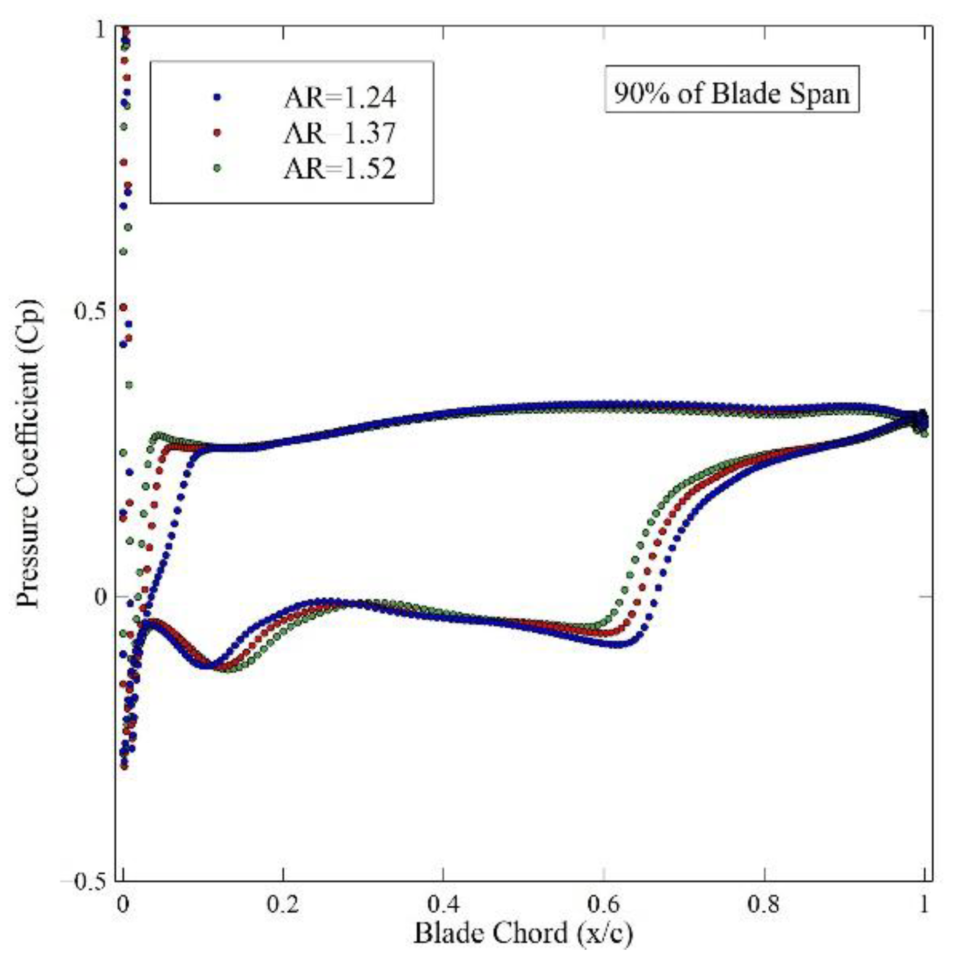 Aerospace 11 00276 g011b