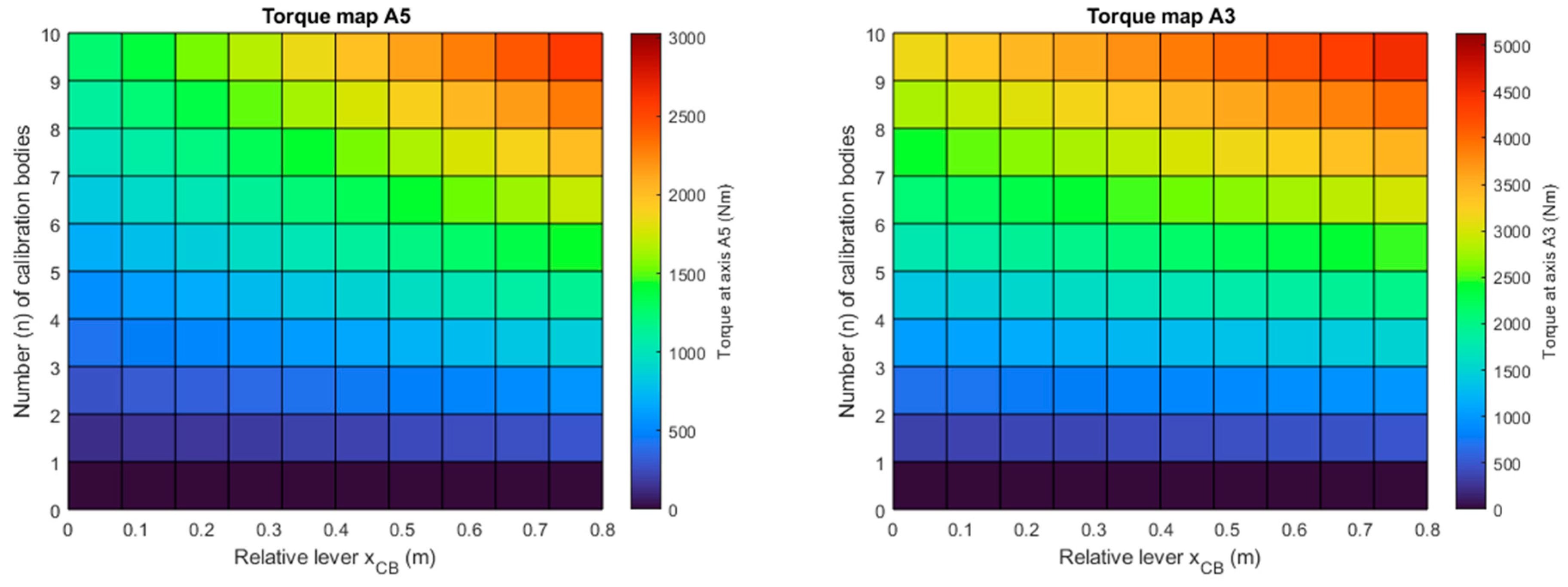 Aerospace 11 00279 g020