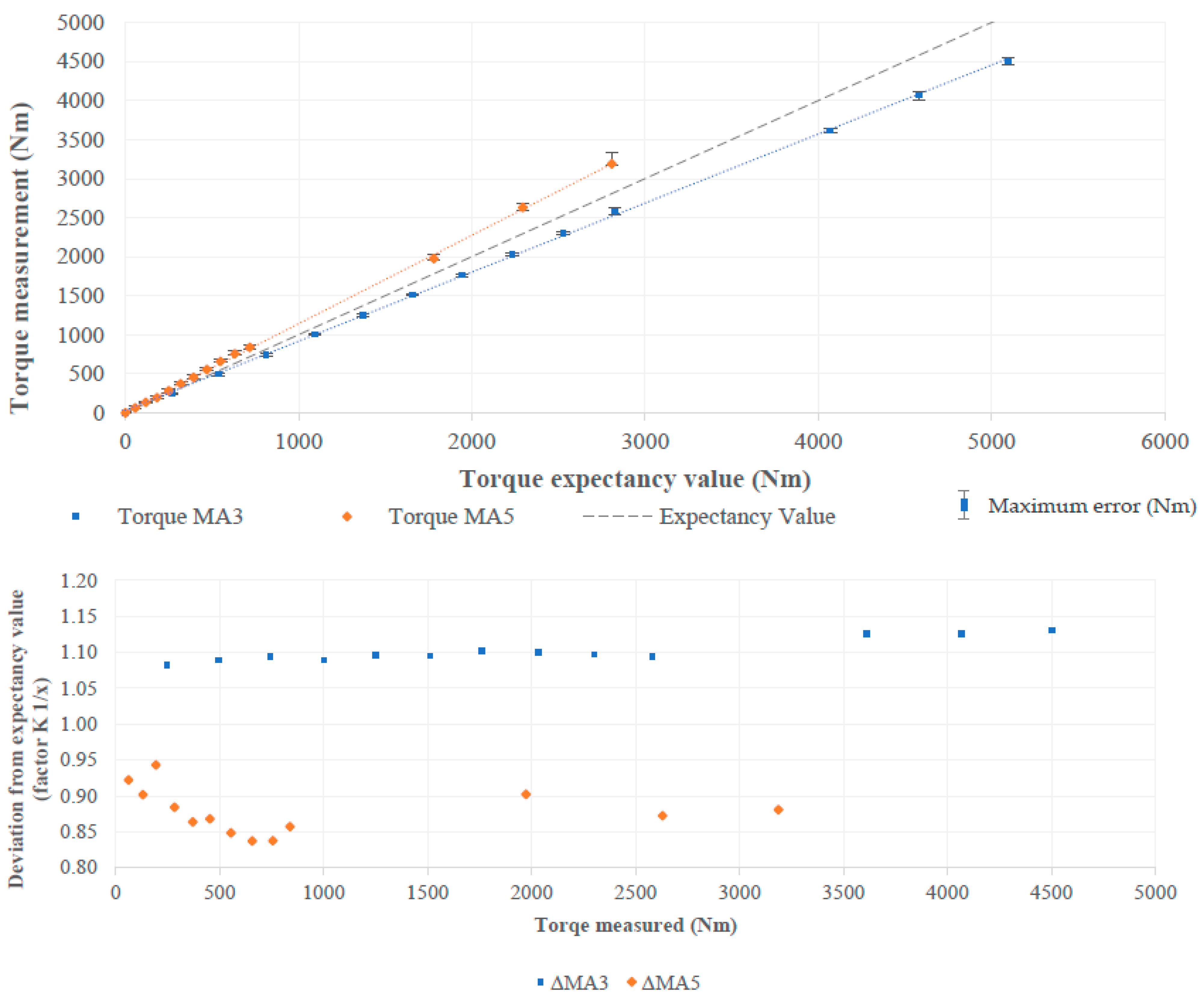Aerospace 11 00279 g025