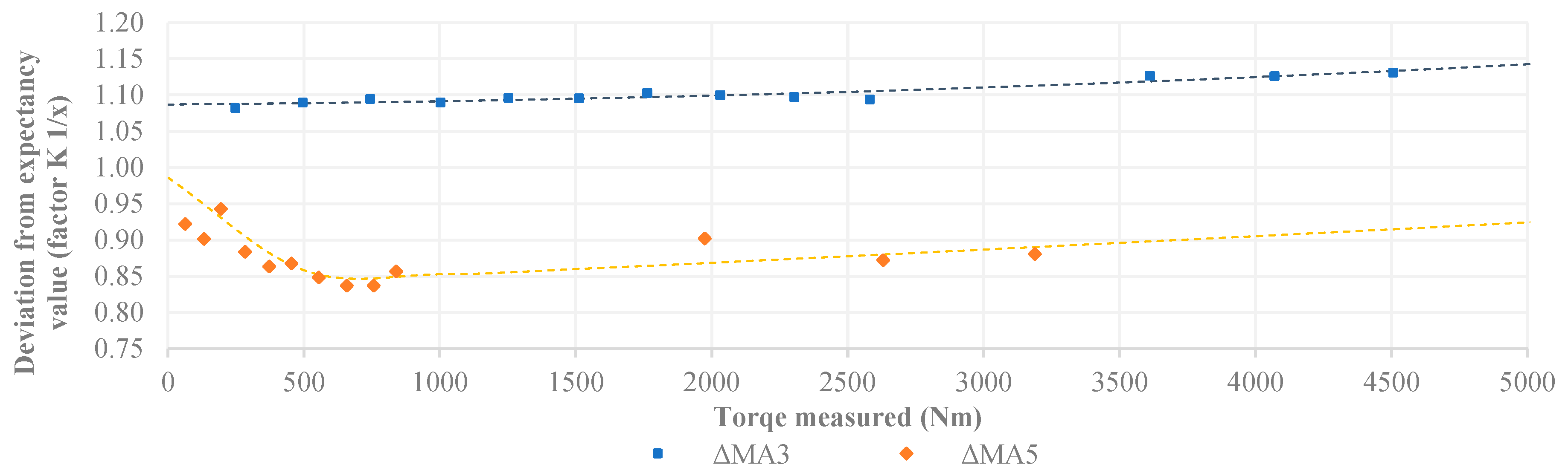 Aerospace 11 00279 g027