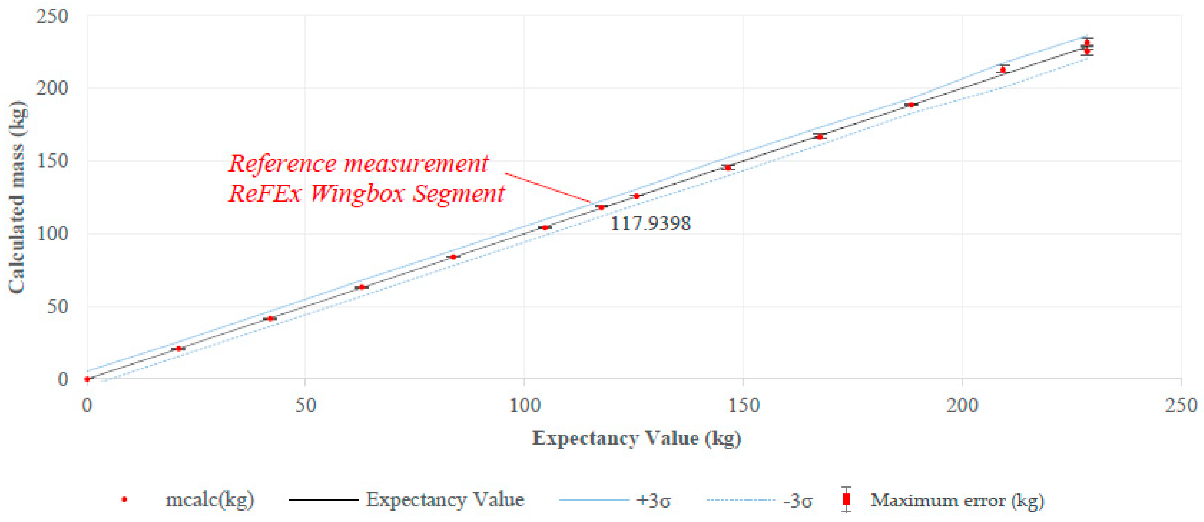 Aerospace 11 00279 g030