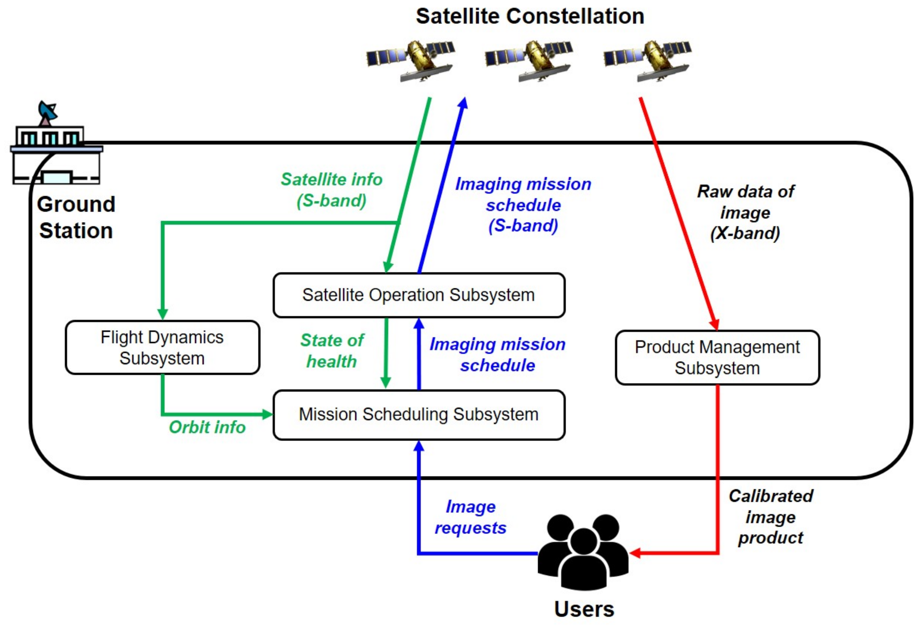 Aerospace 11 00280 g002