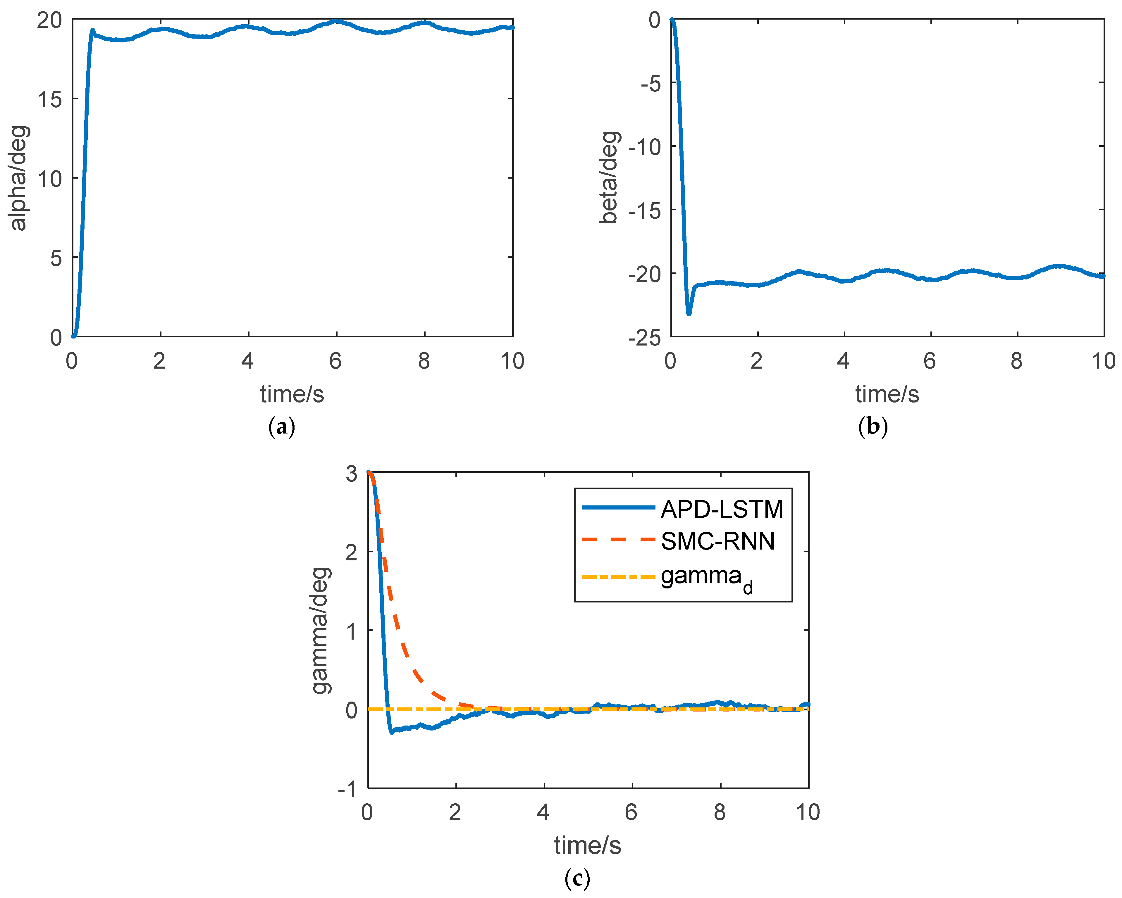 Aerospace 11 00281 g004