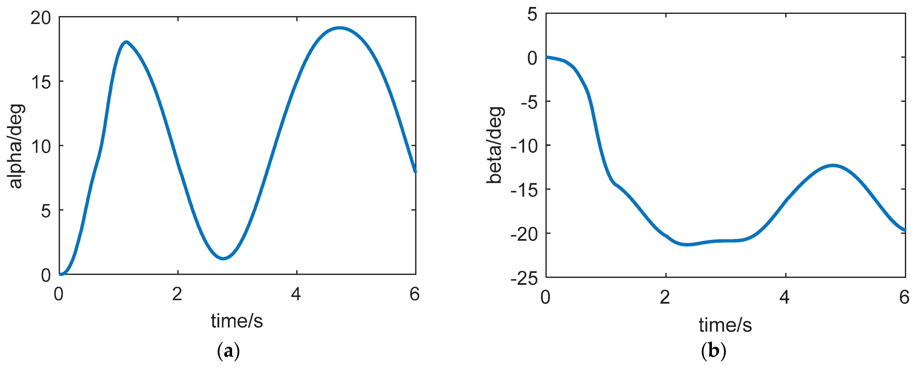 Aerospace 11 00281 g012