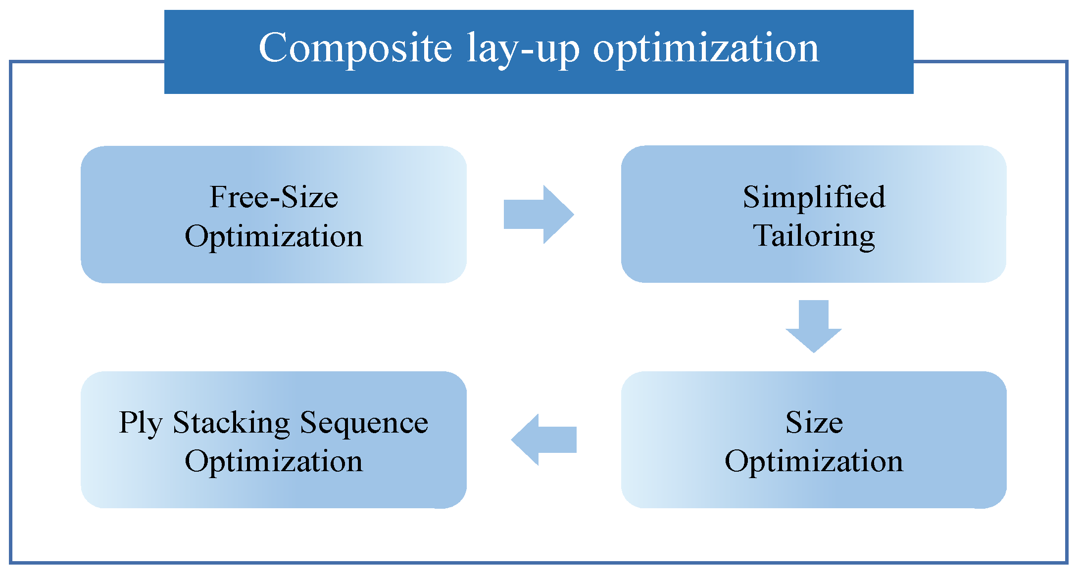 Aerospace 11 00286 g012