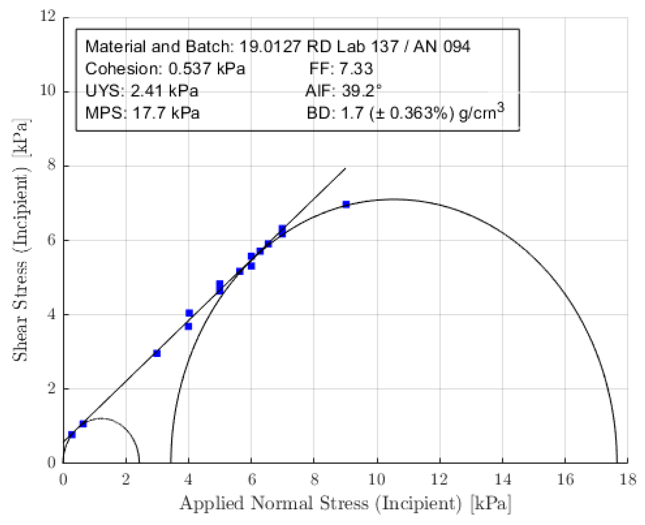 Aerospace 11 00295 g009 Aerospace 11 00295 g009