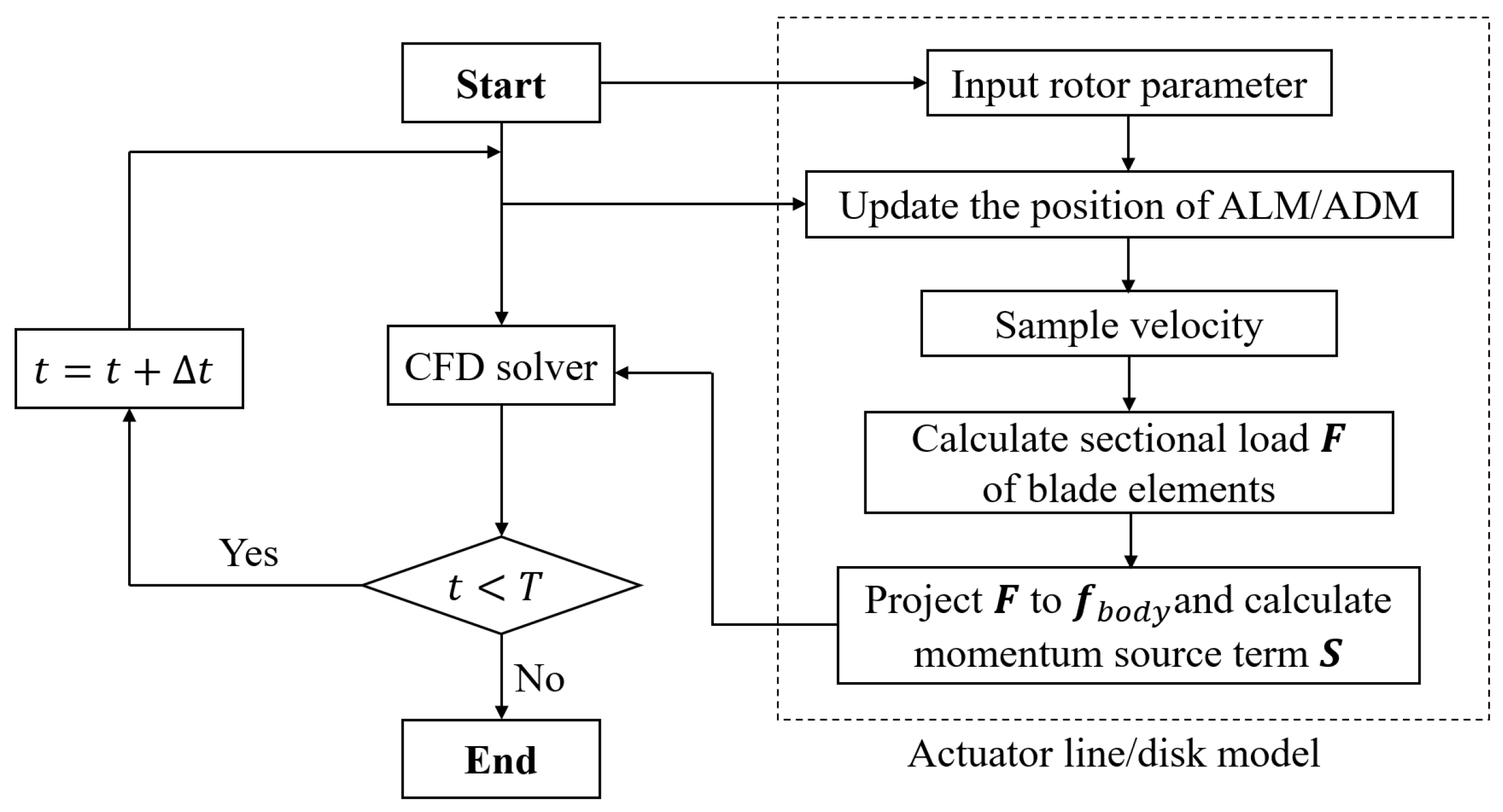 Aerospace 11 00296 g005