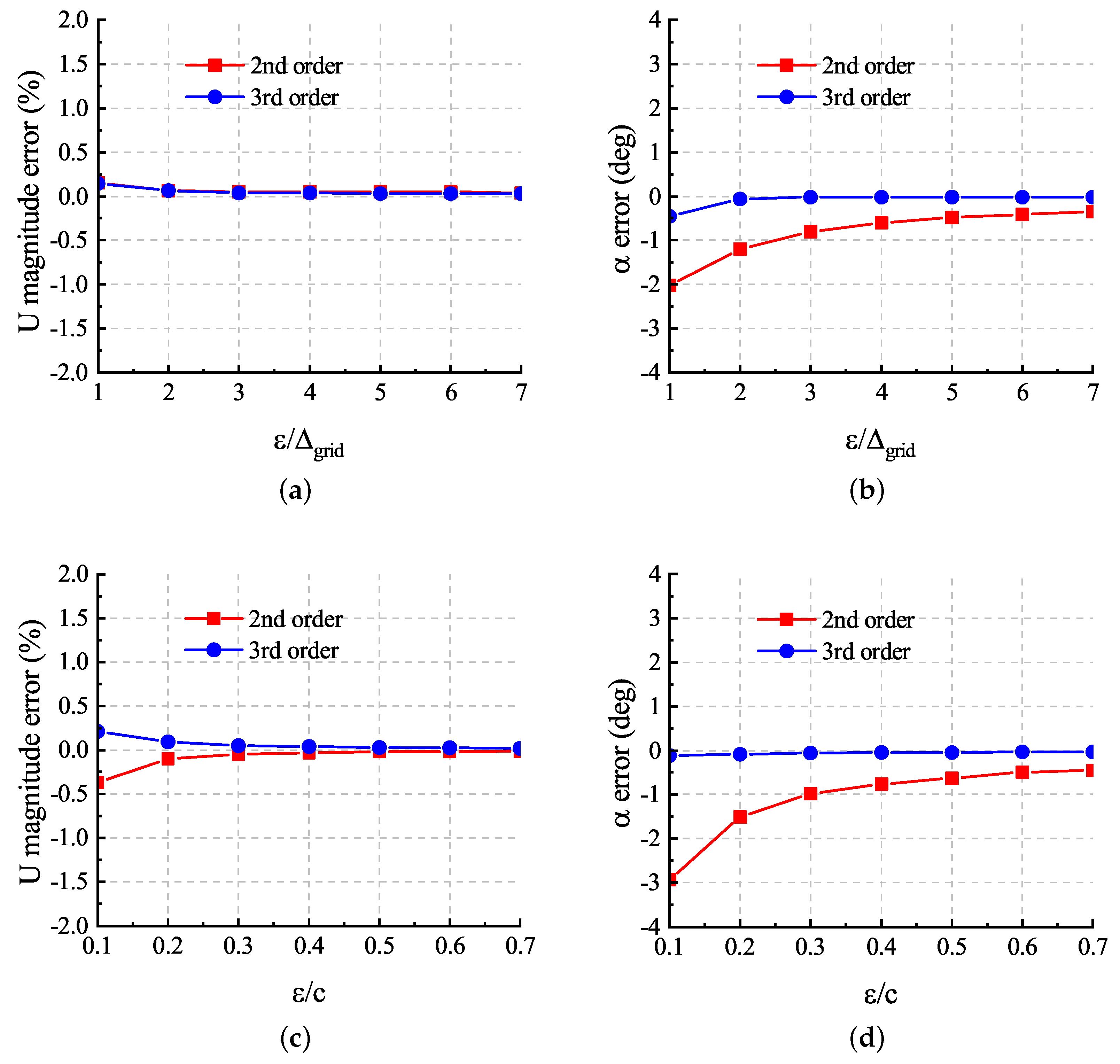 Aerospace 11 00296 g008