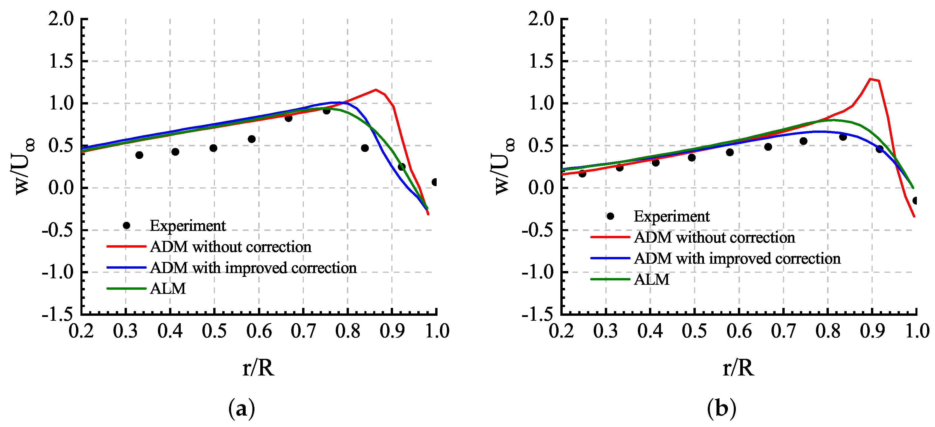 Aerospace 11 00296 g025