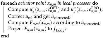 Aerospace 11 00296 i003