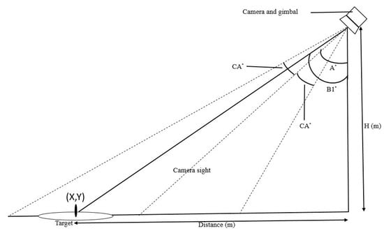 Aerospace 11 00302 g022