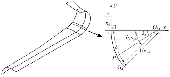 Aerospace 11 00311 g007