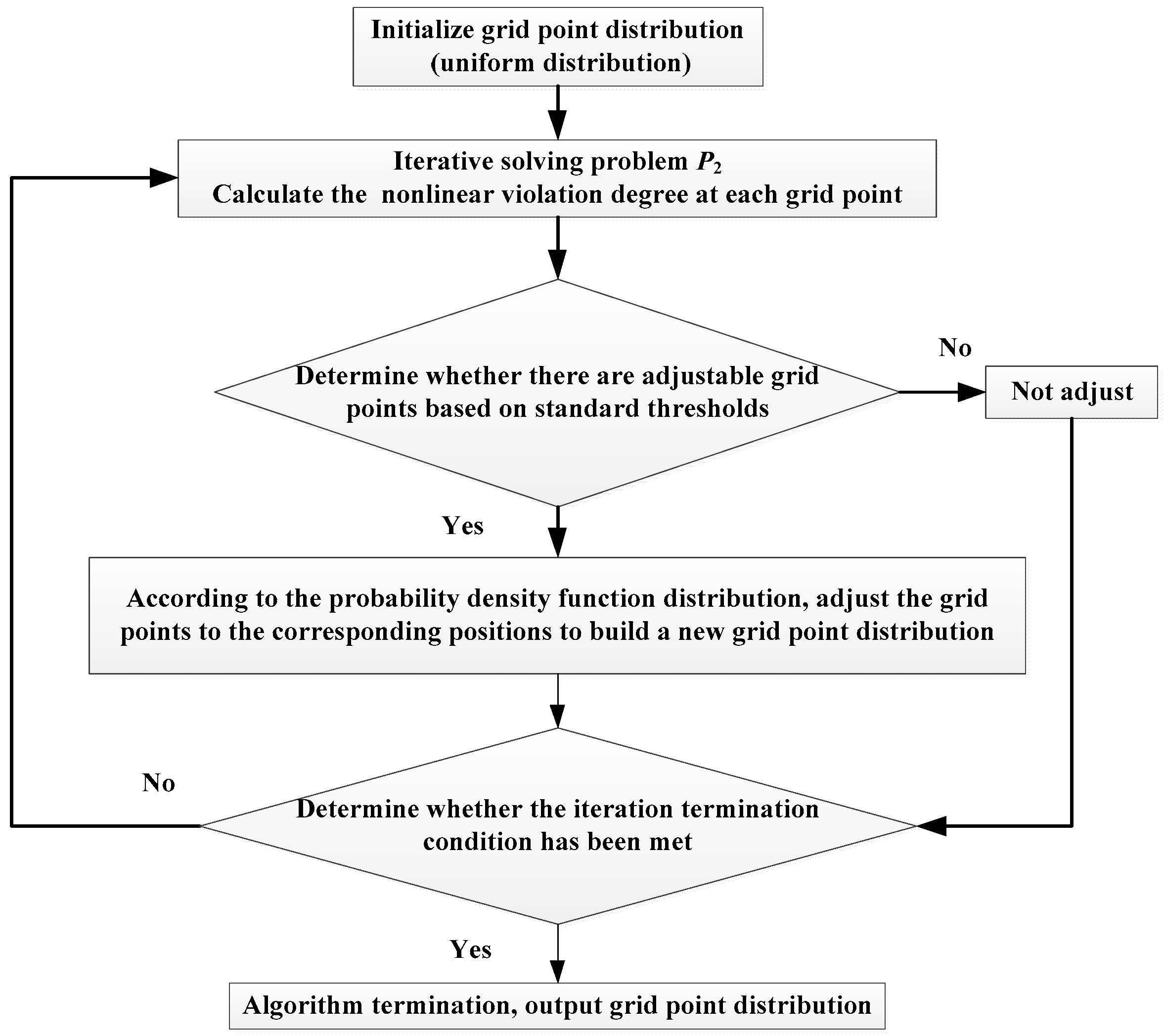 Aerospace 11 00314 g003