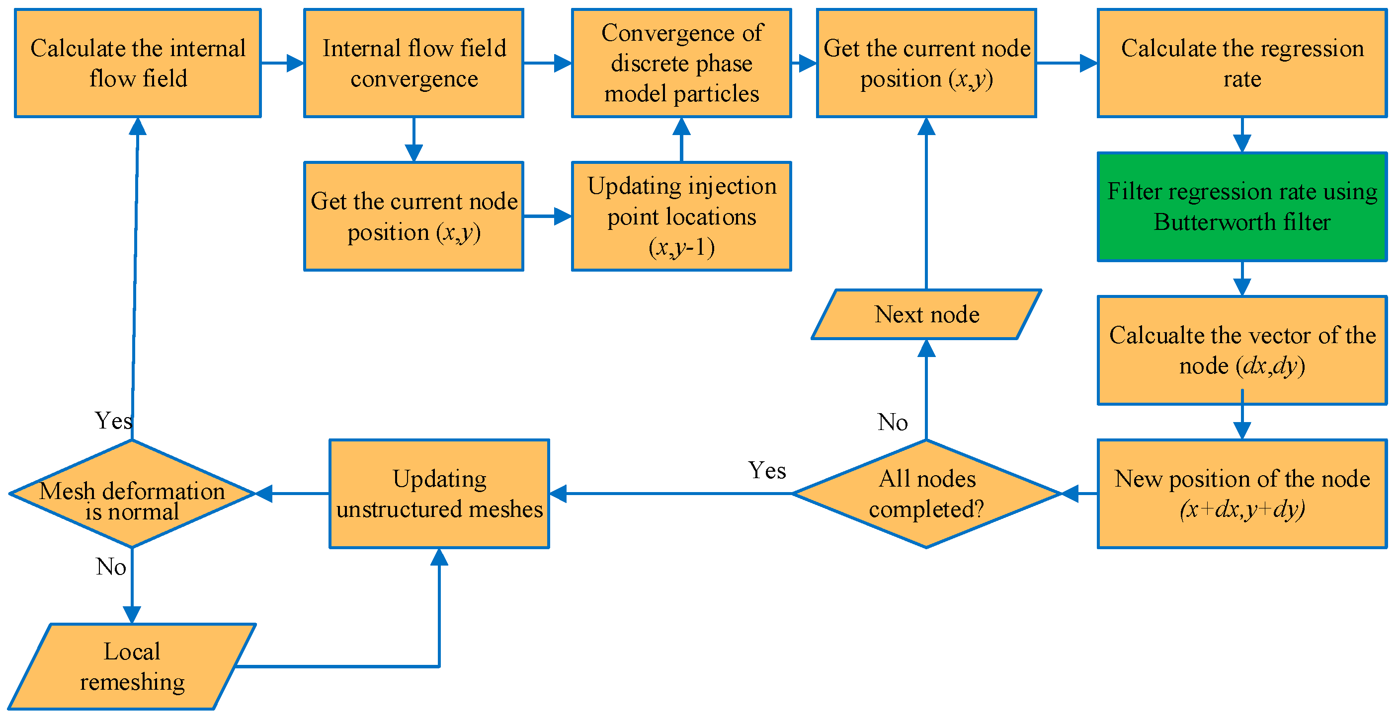 Aerospace 11 00318 g003